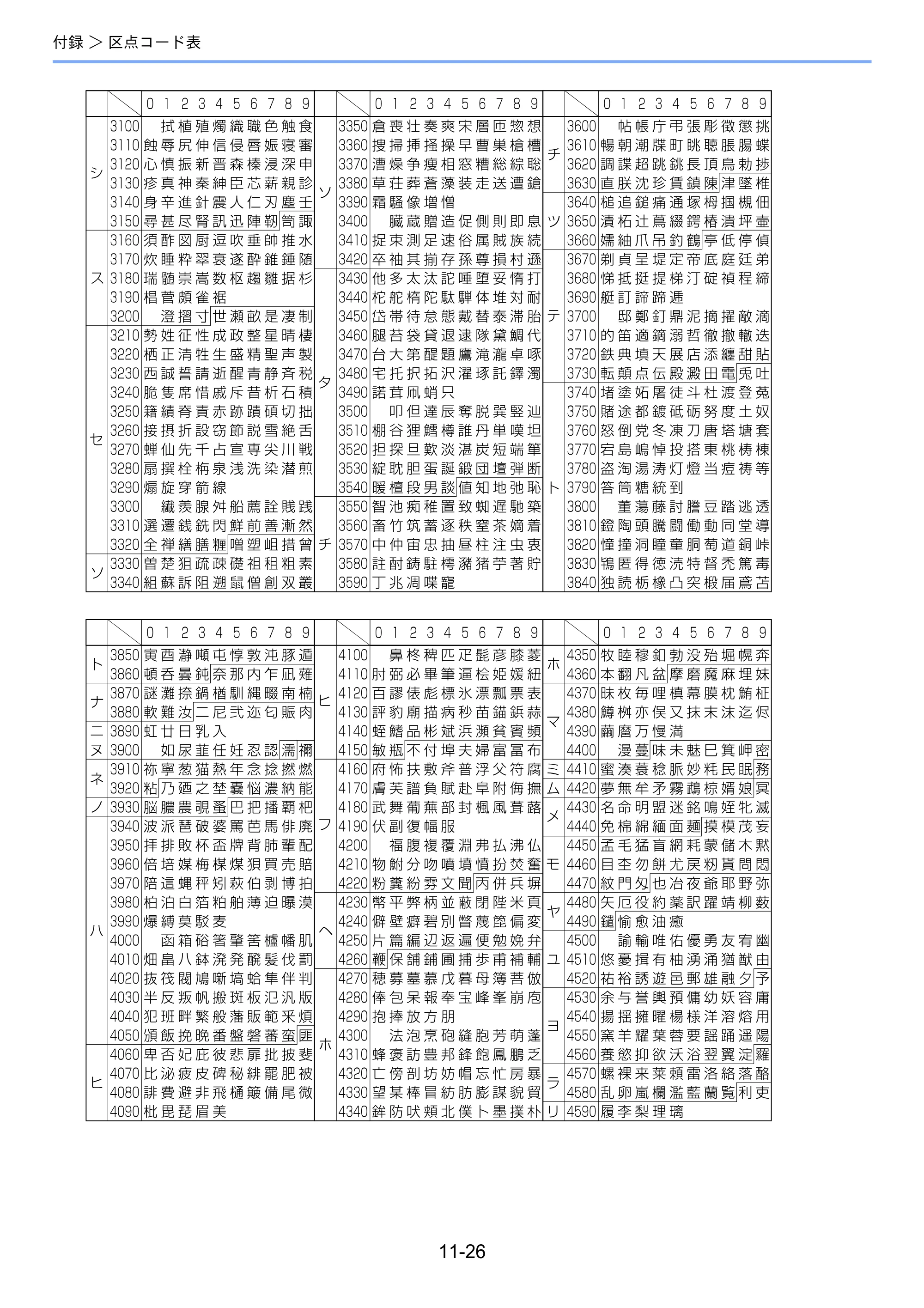 京セラ TASKalfa 2551ci / TASKalfa 3051ci / TASKalfa 3551ci TASKalfa 8001i/6501i FAX使用説明書 — 原本ページ — 268ページ