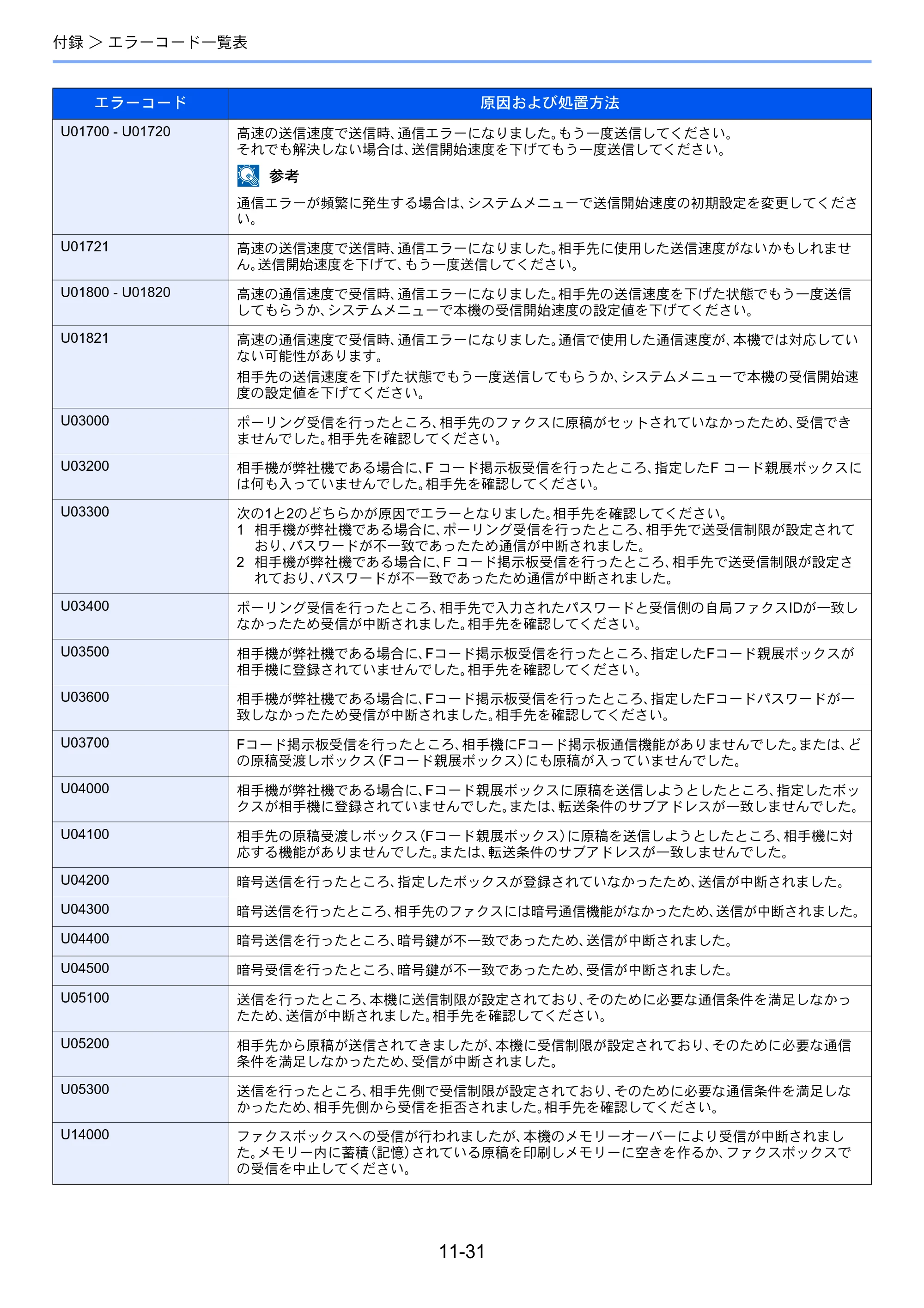 京セラ TASKalfa 2551ci / TASKalfa 3051ci / TASKalfa 3551ci TASKalfa 8001i/6501i FAX使用説明書 — 原本ページ — 273ページ