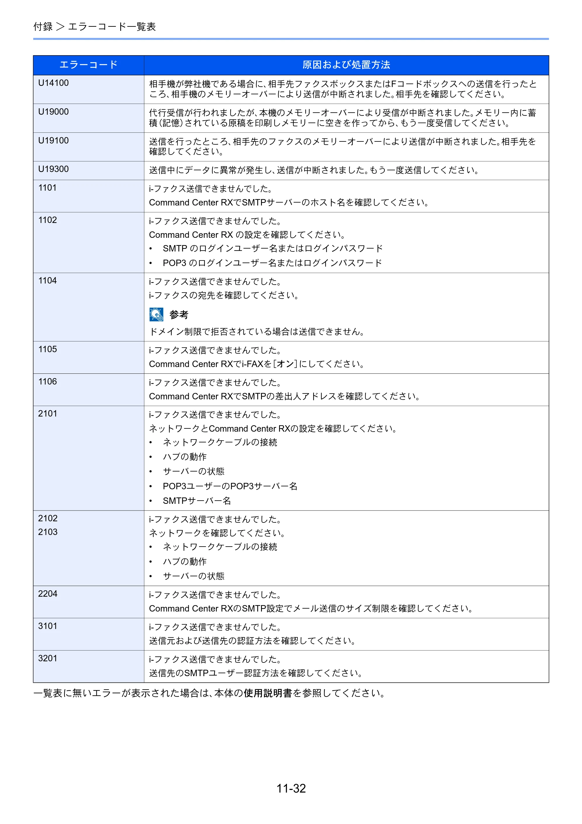 京セラ TASKalfa 2551ci / TASKalfa 3051ci / TASKalfa 3551ci TASKalfa 8001i/6501i FAX使用説明書 — 原本ページ — 274ページ