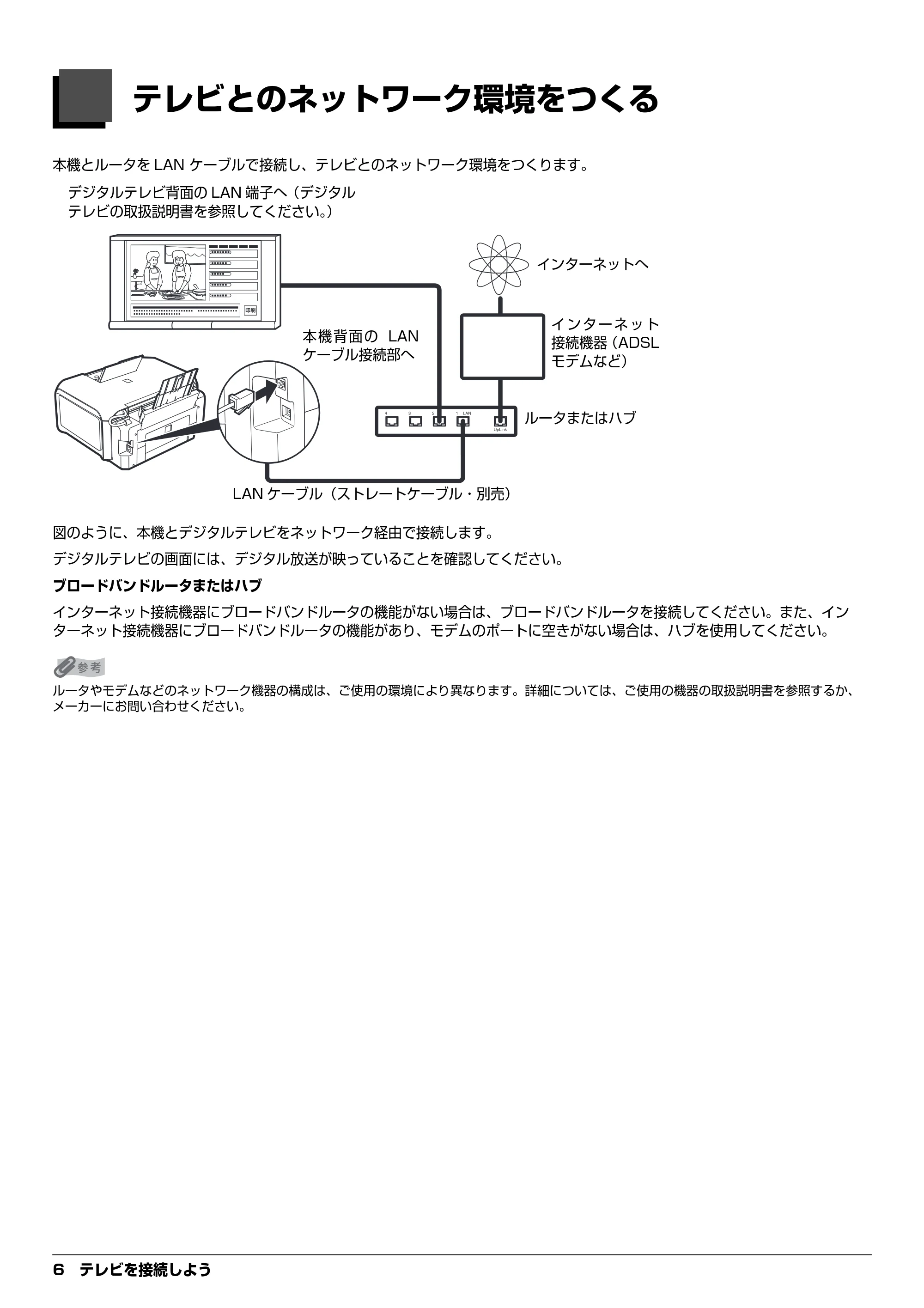キヤノン PIXUS MP970 デジタルテレビ印刷ガイド (PDF形式/3.38Mバイト) — テレビとのネットワーク環境をつくる — 原本ページ — 6ページ
