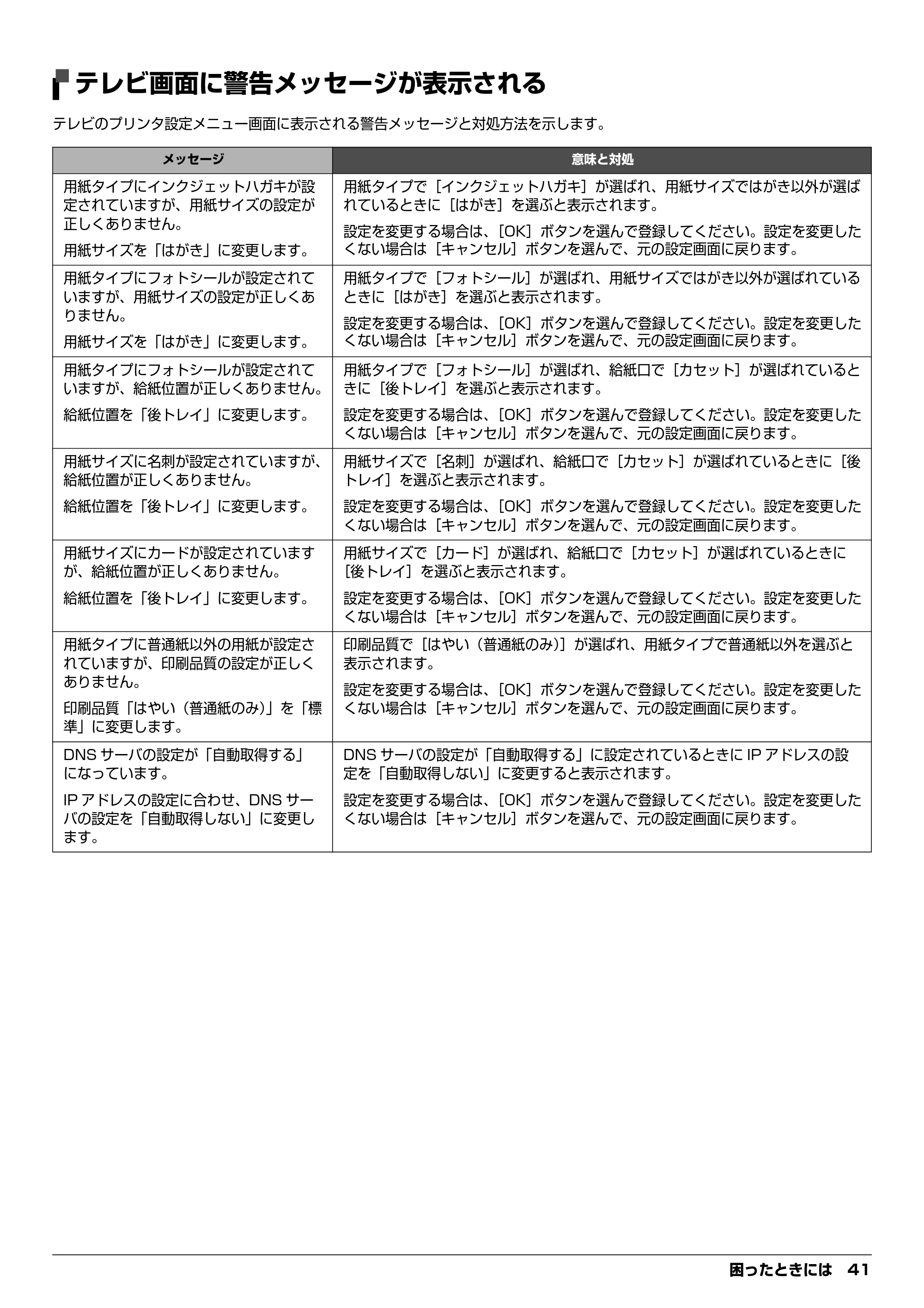 キヤノン PIXUS MP970 デジタルテレビ印刷ガイド (PDF形式/3.38Mバイト) — テレビ画面に警告メッセージが表示される — 原本ページ — 41ページ