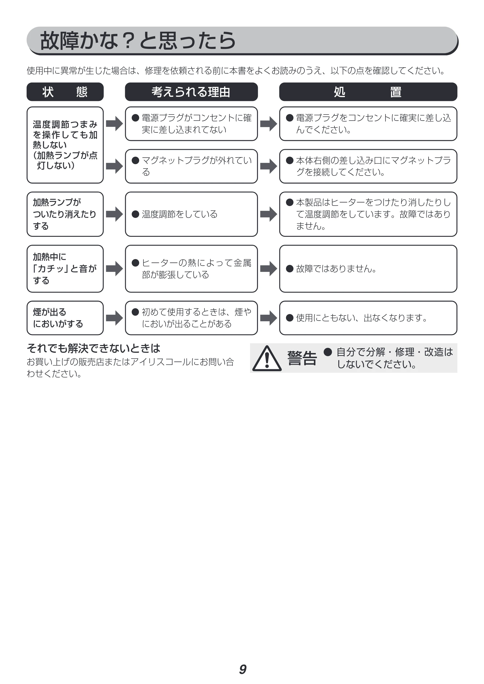 アイリスオーヤマ IGU-B2 取扱説明書 — 原本ページ — 9ページ