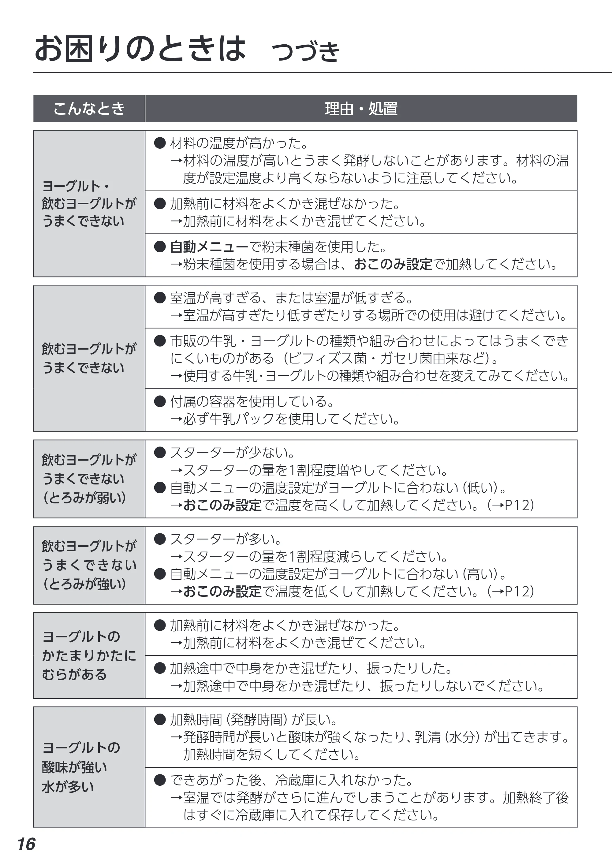 アイリスオーヤマ IYM-016 取扱説明書 — 原本ページ — 16ページ