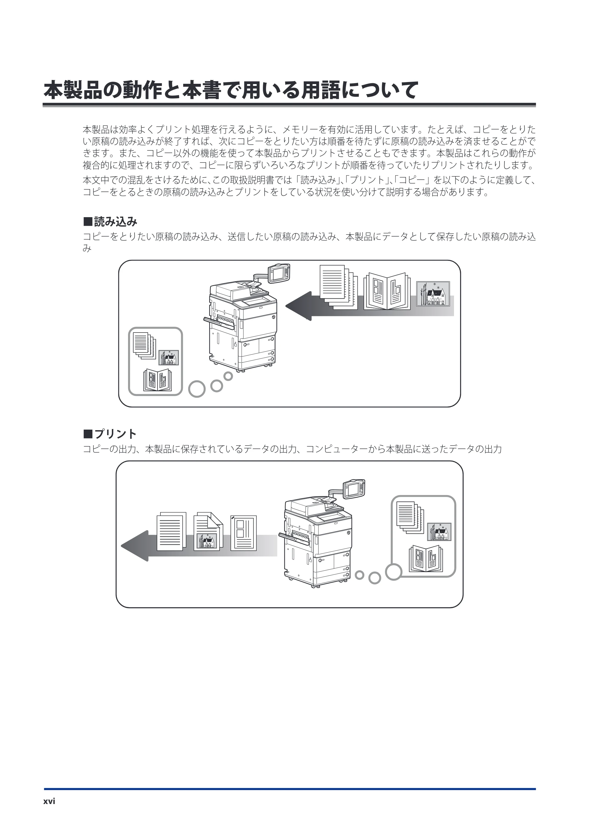キヤノン imageRUNNER-ADVANCE 6075/6065/6065-R/6055 スタートガイド 2011年12月1日更新 （PDF：15.5MB） — 本製品の動作と本書で用いる用語について — 原本ページ — 18ページ