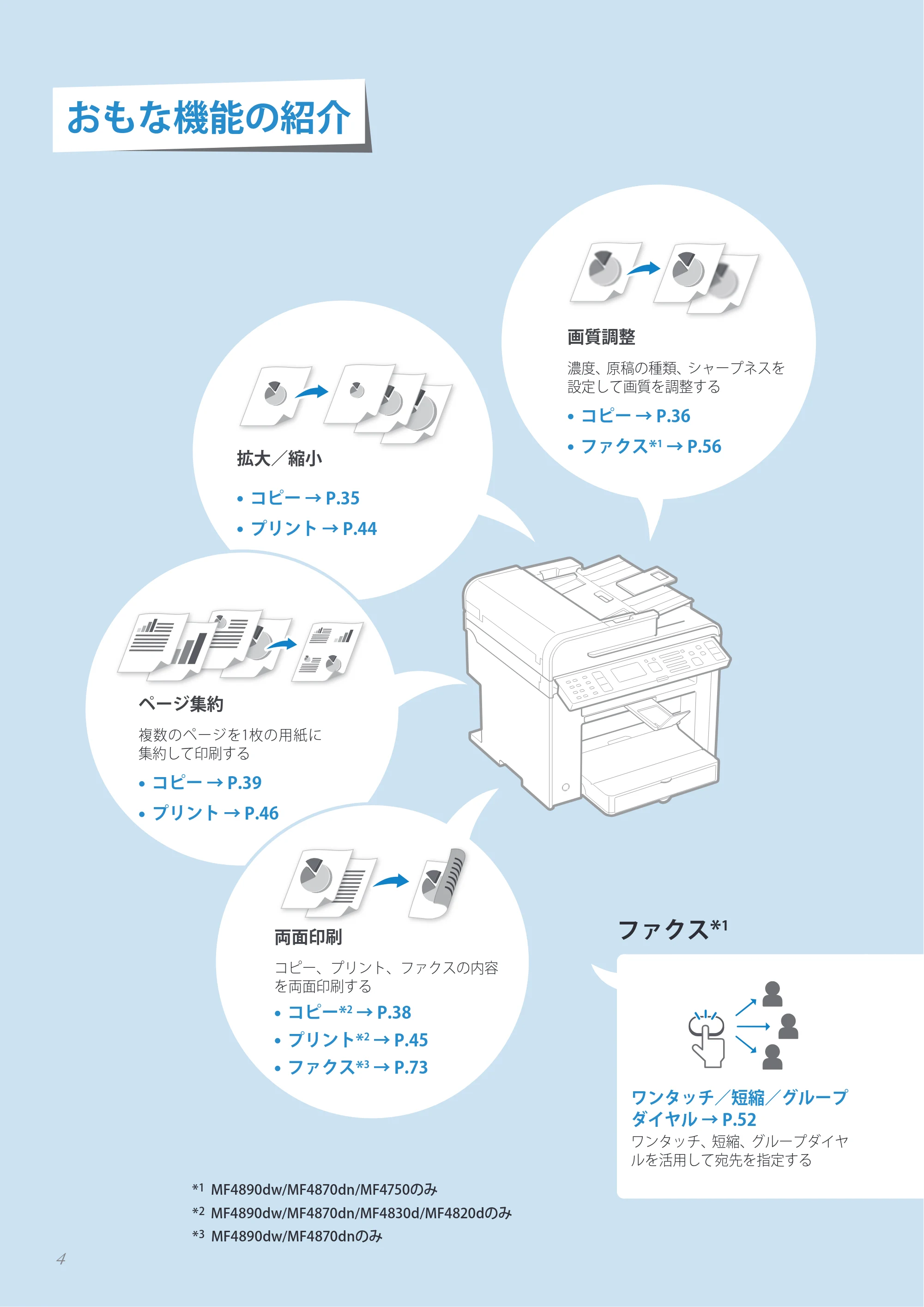キヤノン MF4890dw/MF4870dn/MF4830d/MF4820d/MF4750 基本操作ガイド 2013年5月9日更新(PDF:35.3MB) — 原本ページ — 4ページ