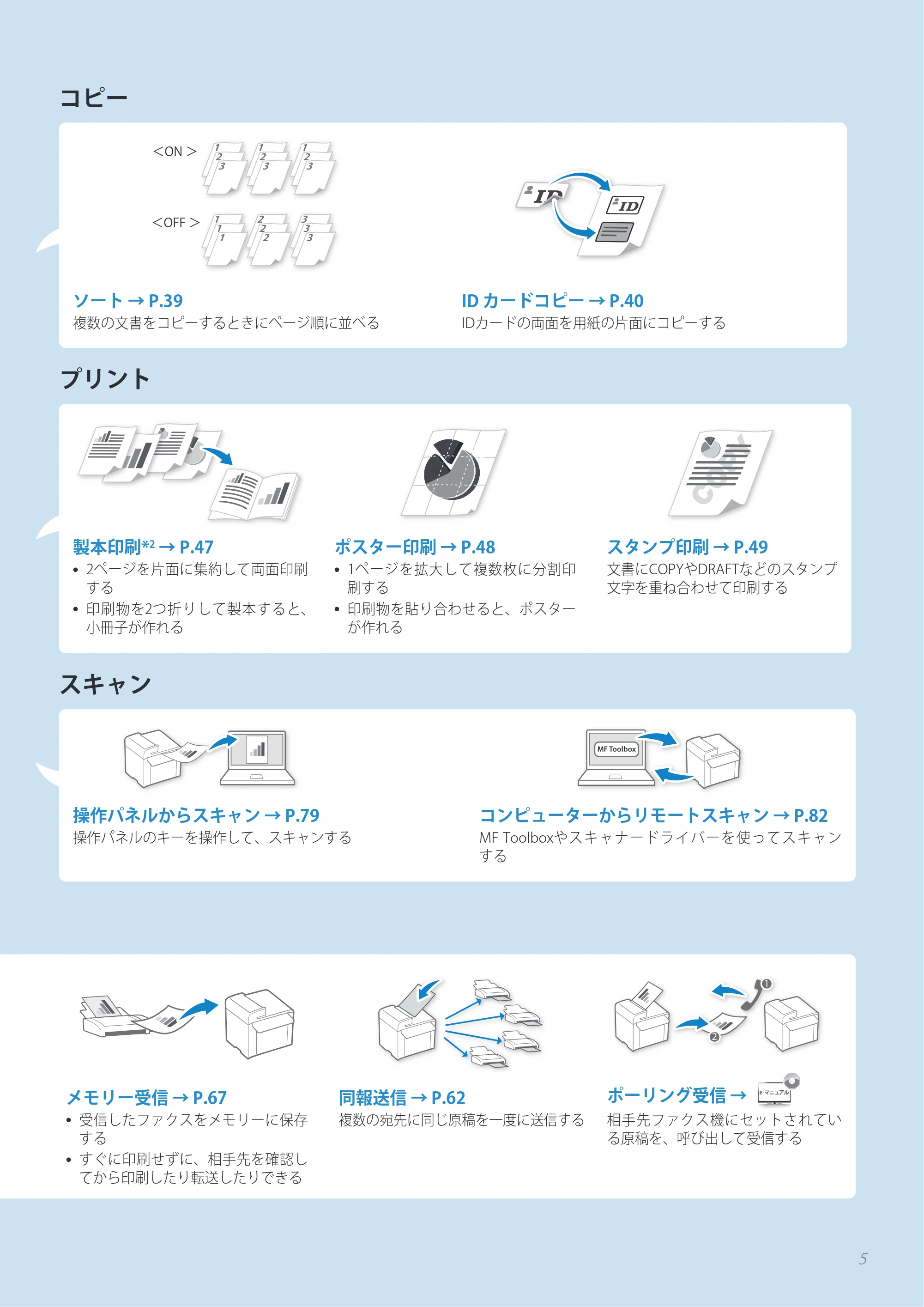 キヤノン MF4890dw/MF4870dn/MF4830d/MF4820d/MF4750 基本操作ガイド 2013年5月9日更新(PDF:35.3MB) — 原本ページ — 5ページ