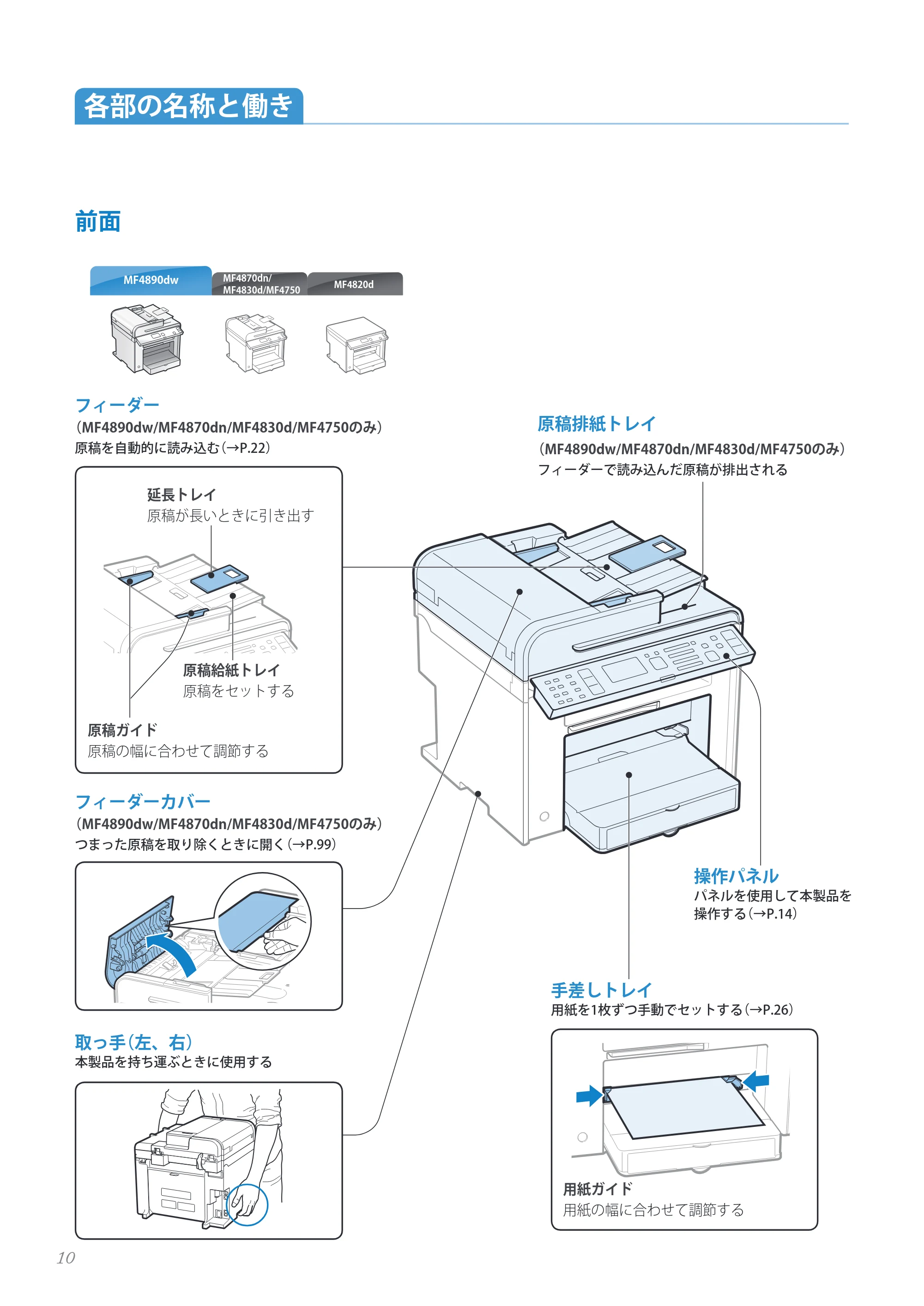 キヤノン MF4890dw/MF4870dn/MF4830d/MF4820d/MF4750 基本操作ガイド 2013年5月9日更新(PDF:35.3MB) — 原本ページ — 10ページ