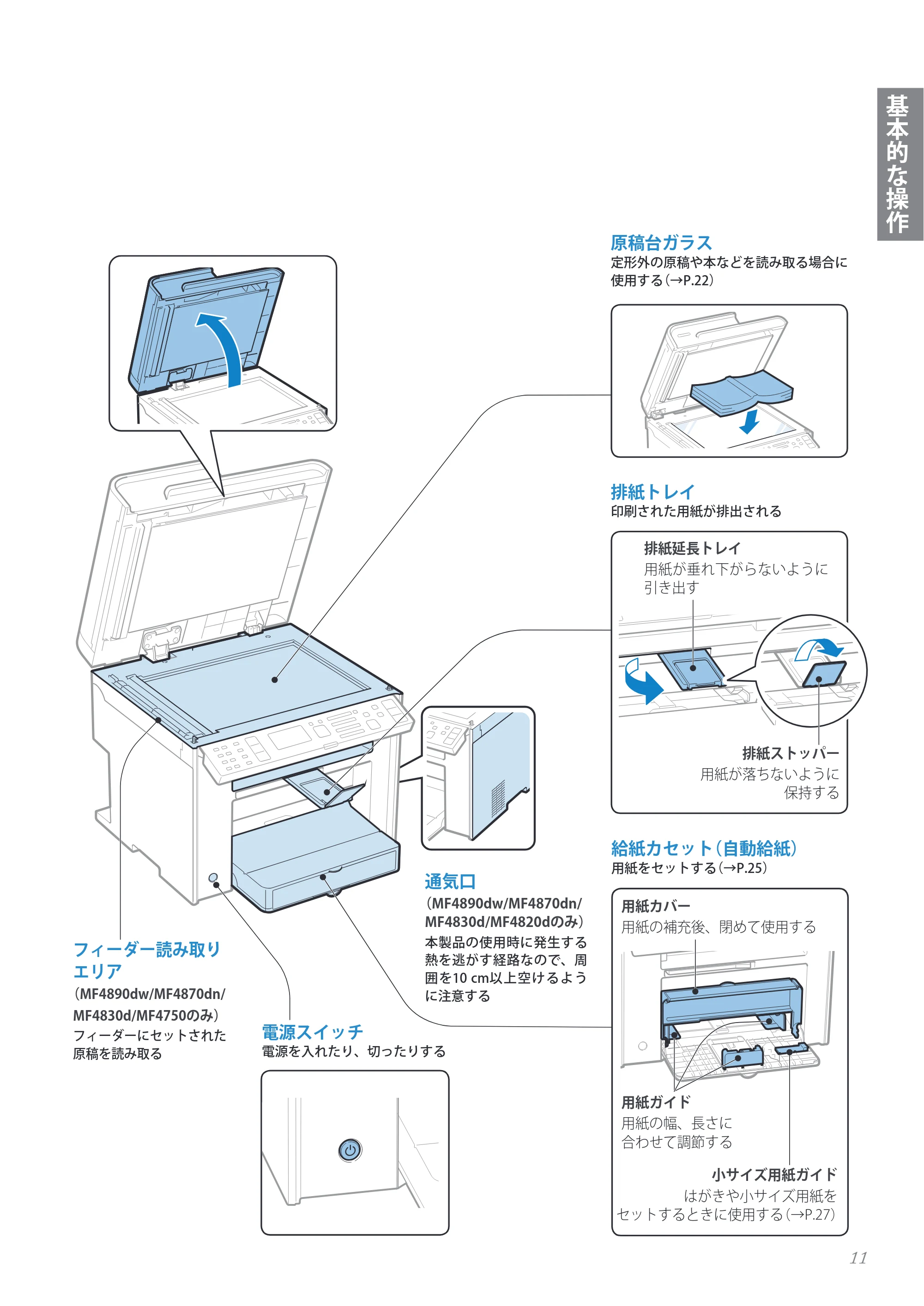 キヤノン MF4890dw/MF4870dn/MF4830d/MF4820d/MF4750 基本操作ガイド 2013年5月9日更新(PDF:35.3MB) — 原本ページ — 11ページ