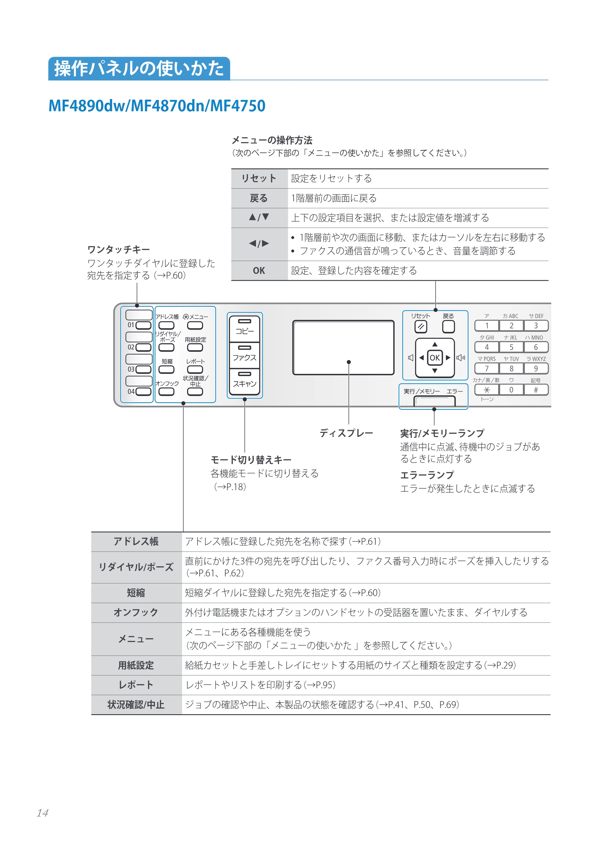キヤノン MF4890dw/MF4870dn/MF4830d/MF4820d/MF4750 基本操作ガイド 2013年5月9日更新(PDF:35.3MB) — 原本ページ — 14ページ
