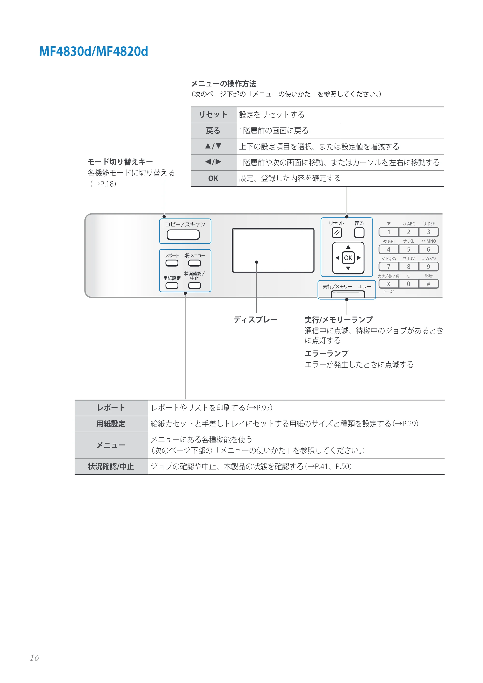 キヤノン MF4890dw/MF4870dn/MF4830d/MF4820d/MF4750 基本操作ガイド 2013年5月9日更新(PDF:35.3MB) — 原本ページ — 16ページ