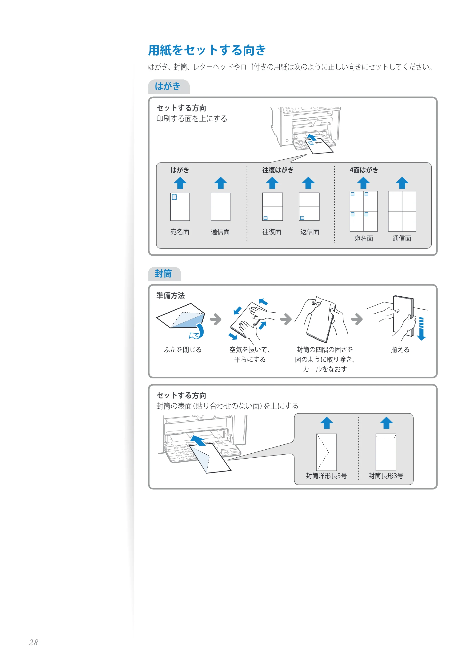 キヤノン MF4890dw/MF4870dn/MF4830d/MF4820d/MF4750 基本操作ガイド 2013年5月9日更新(PDF:35.3MB) — 原本ページ — 28ページ