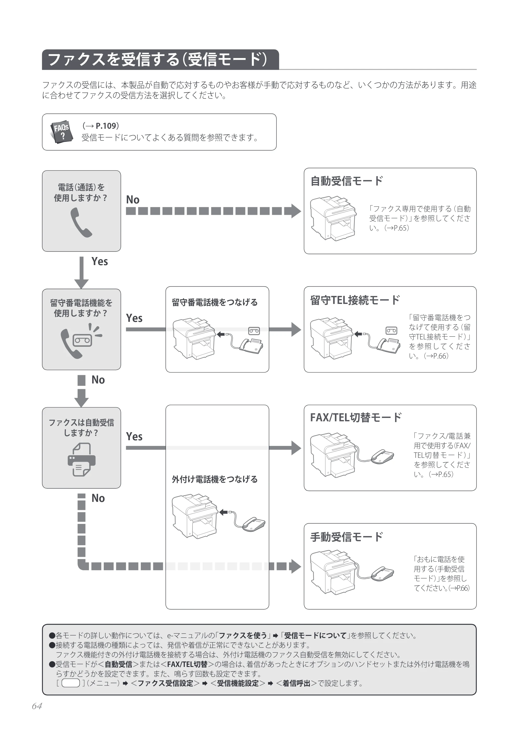 キヤノン MF4890dw/MF4870dn/MF4830d/MF4820d/MF4750 基本操作ガイド 2013年5月9日更新（PDF：35.3MB） — 原本ページ — 64ページ