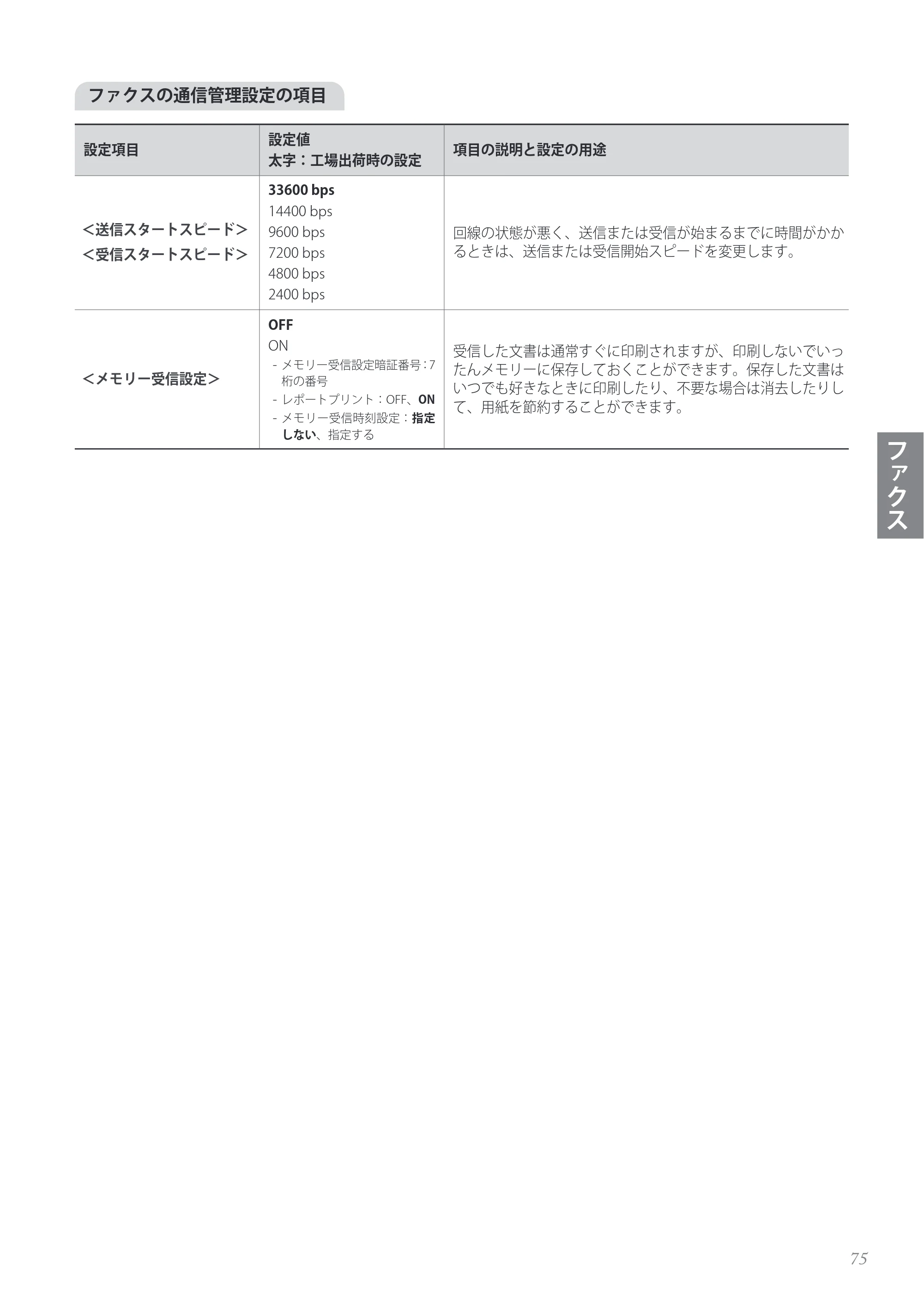 キヤノン MF4890dw/MF4870dn/MF4830d/MF4820d/MF4750 基本操作ガイド 2013年5月9日更新（PDF：35.3MB） — 原本ページ — 75ページ