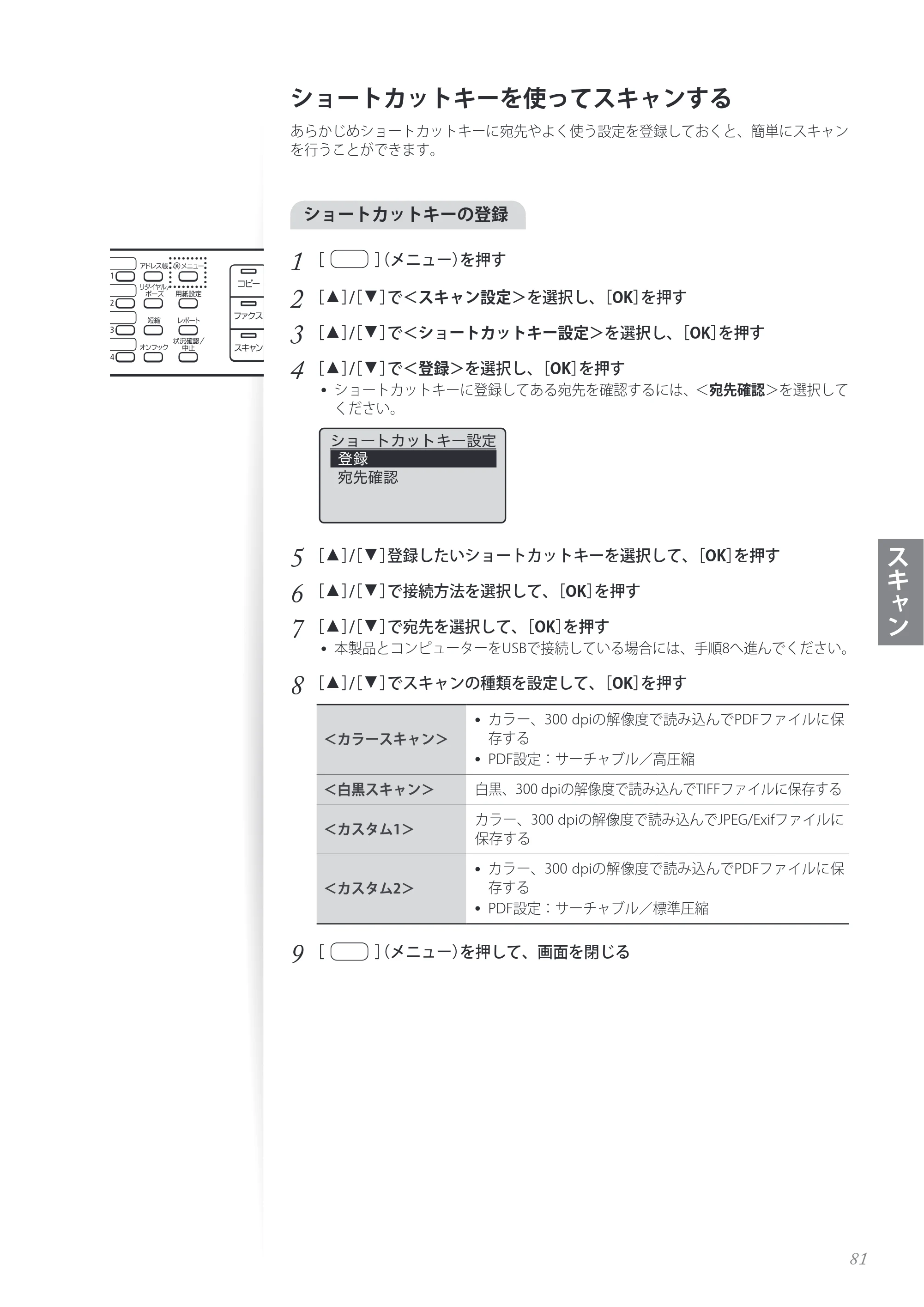キヤノン MF4890dw/MF4870dn/MF4830d/MF4820d/MF4750 基本操作ガイド 2013年5月9日更新（PDF：35.3MB） — 原本ページ — 81ページ