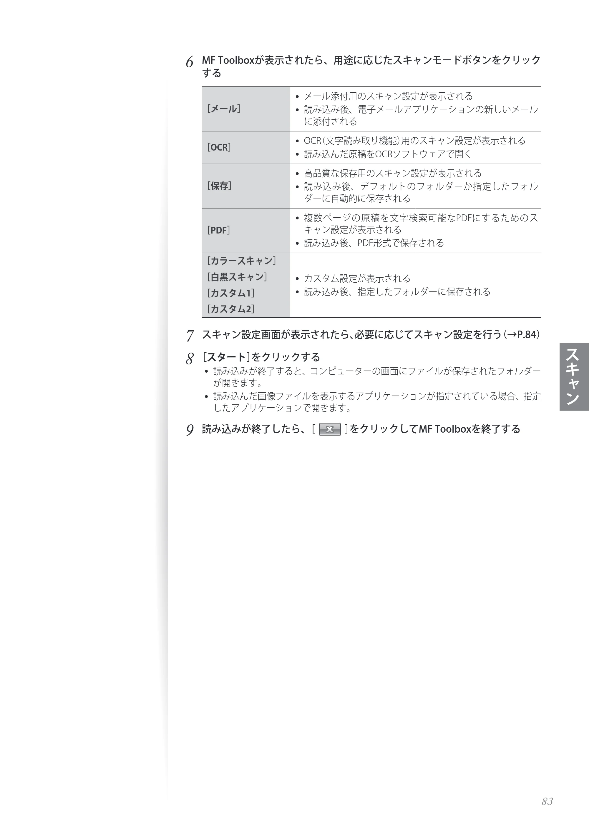 キヤノン MF4890dw/MF4870dn/MF4830d/MF4820d/MF4750 基本操作ガイド 2013年5月9日更新（PDF：35.3MB） — 原本ページ — 83ページ