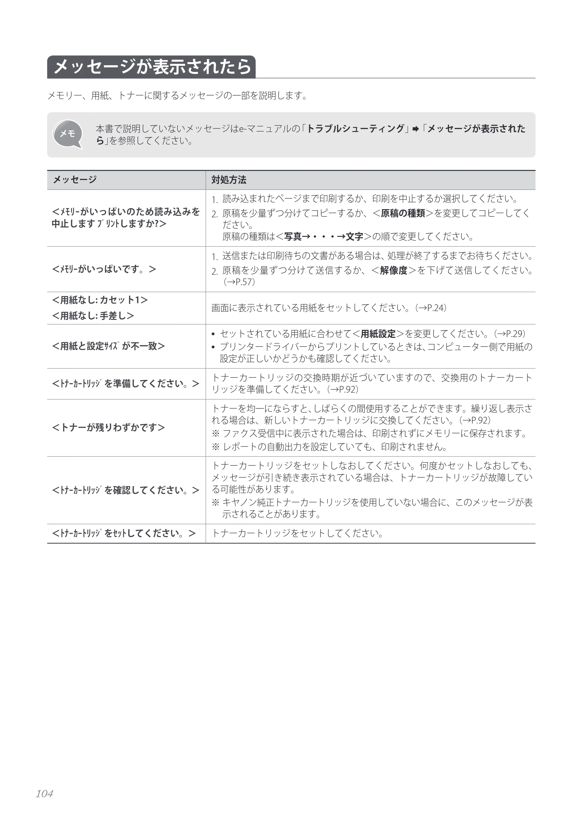キヤノン MF4890dw/MF4870dn/MF4830d/MF4820d/MF4750 基本操作ガイド 2013年5月9日更新（PDF：35.3MB） — 原本ページ — 104ページ