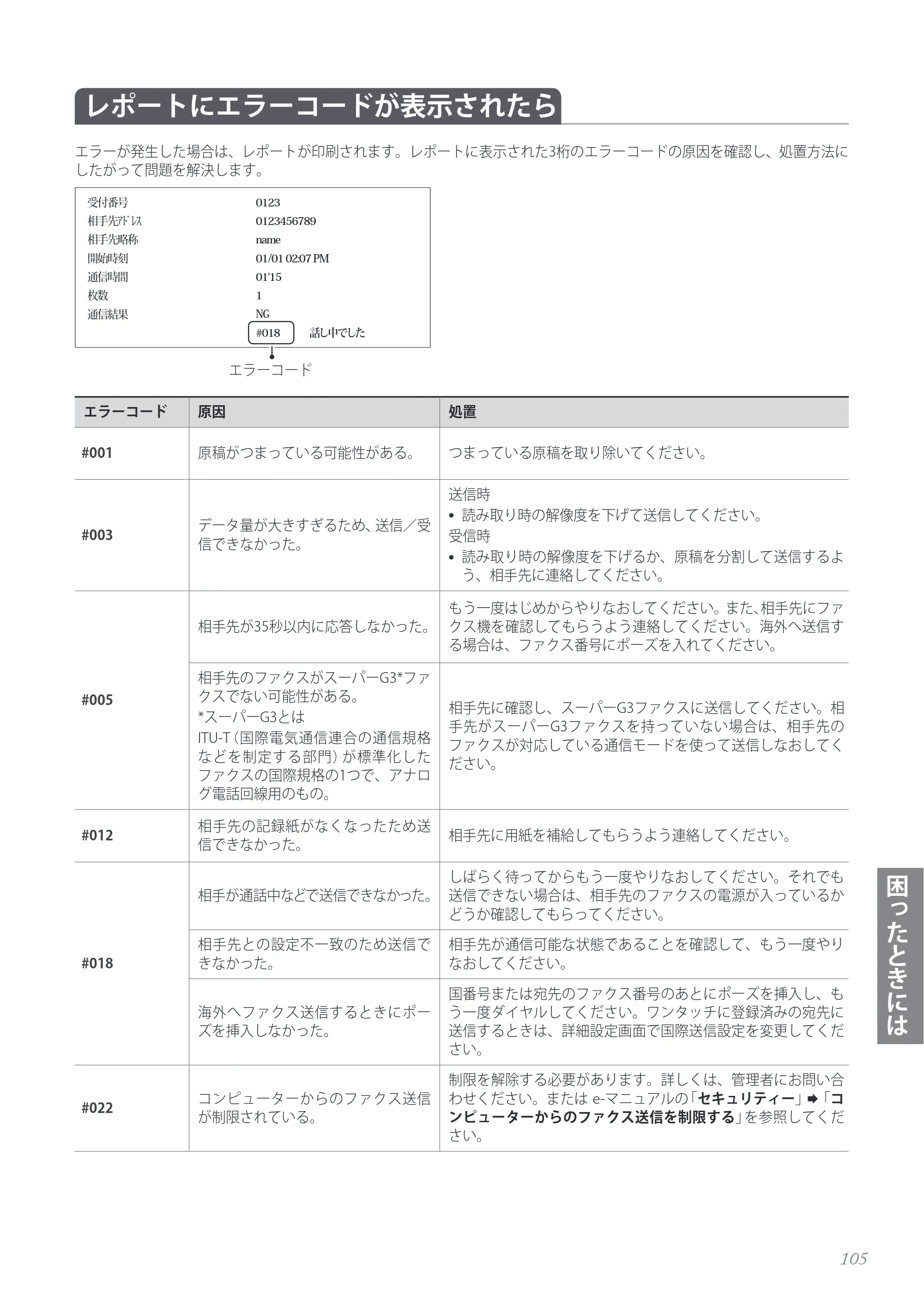 キヤノン MF4890dw/MF4870dn/MF4830d/MF4820d/MF4750 基本操作ガイド 2013年5月9日更新（PDF：35.3MB） — 原本ページ — 105ページ