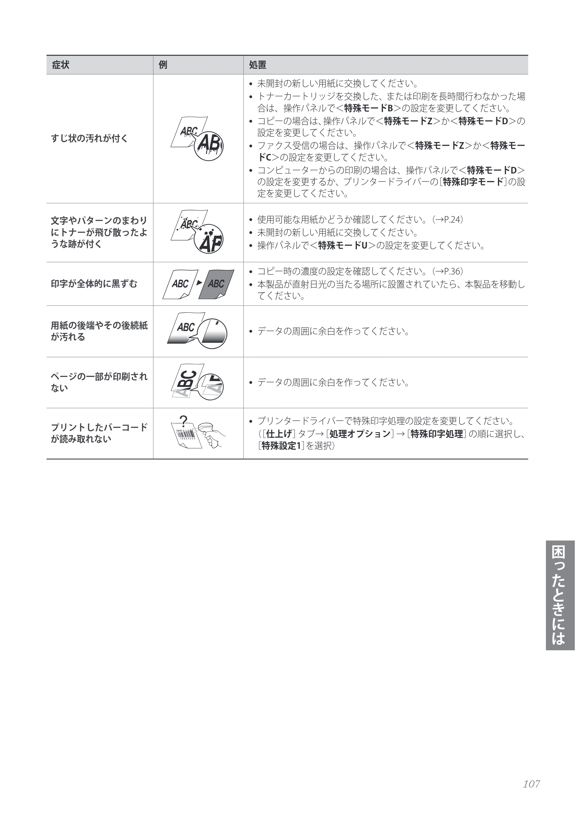 キヤノン MF4890dw/MF4870dn/MF4830d/MF4820d/MF4750 基本操作ガイド 2013年5月9日更新（PDF：35.3MB） — 原本ページ — 107ページ