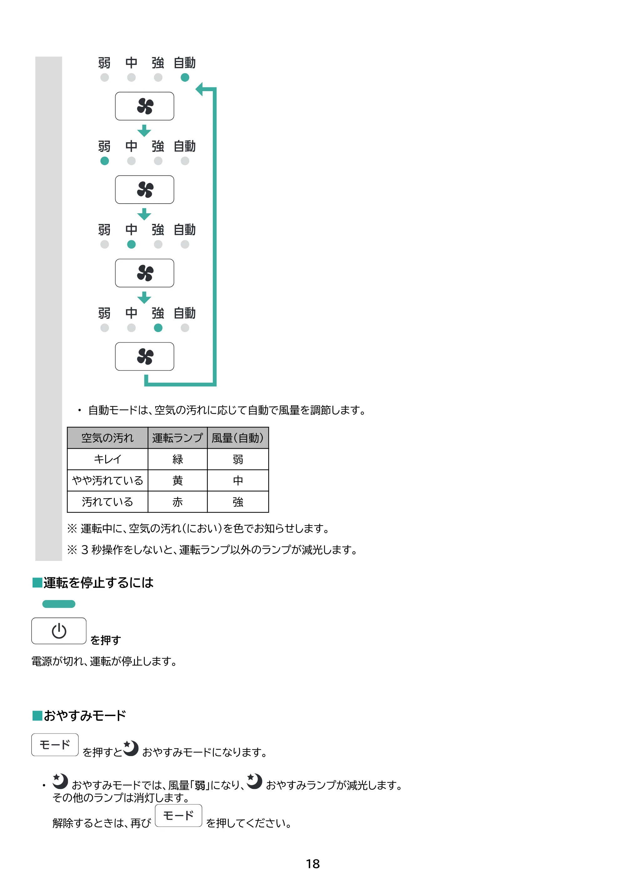 アイリスオーヤマ AAP-S30C 取扱説明書 — 原本ページ — 18ページ