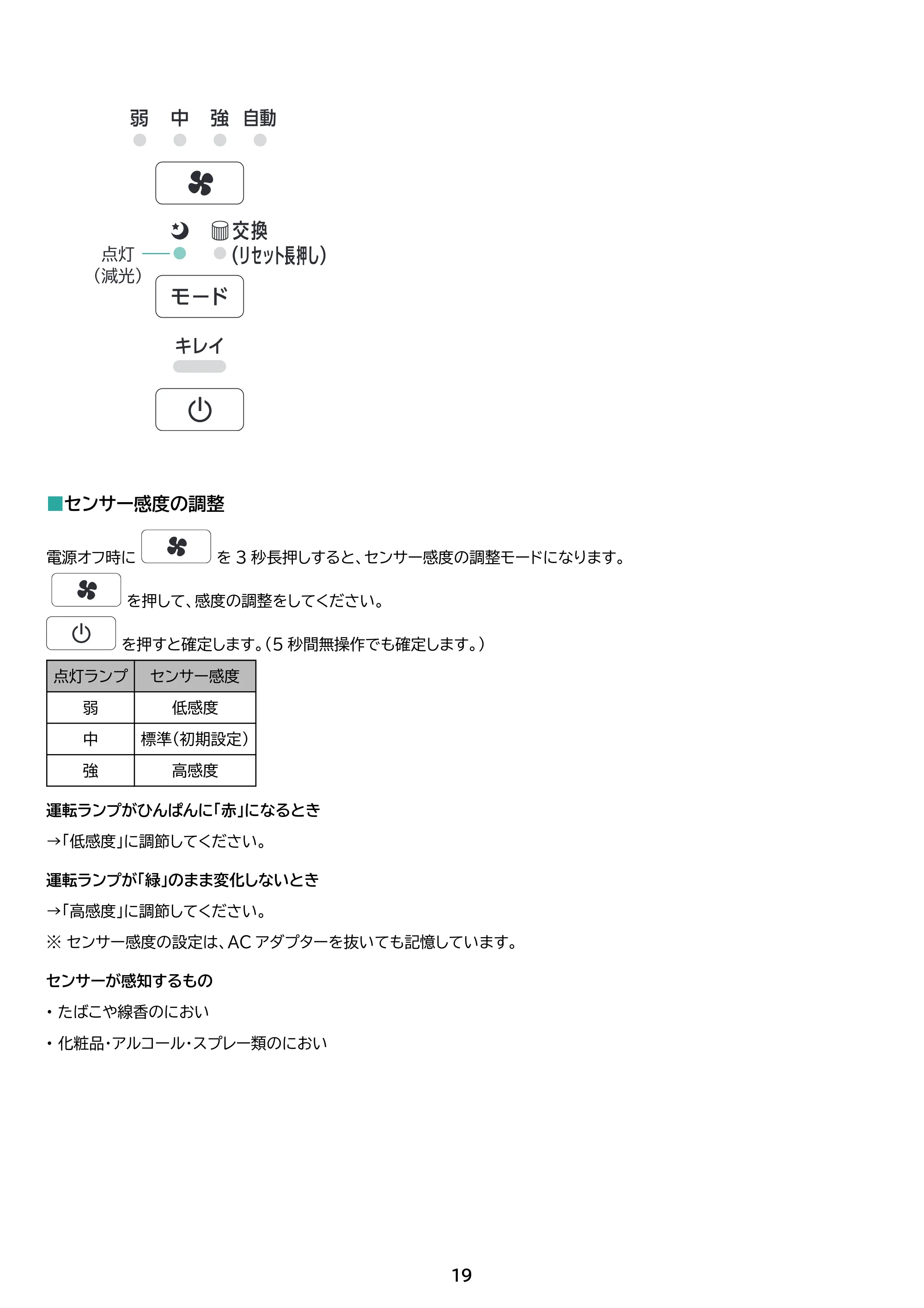 アイリスオーヤマ AAP-S30C 取扱説明書 — 原本ページ — 19ページ
