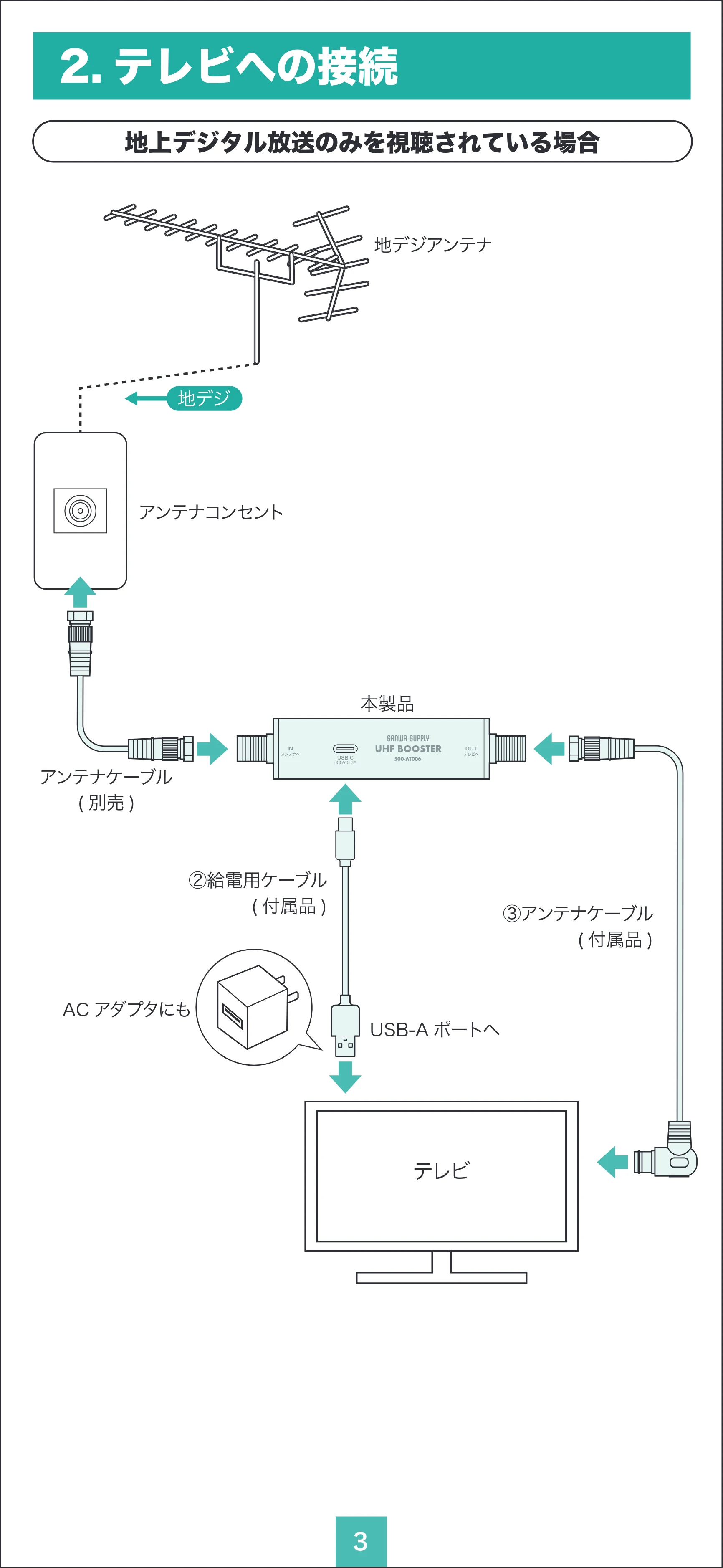 サンワサプライ 500-AT006 取扱説明書 — 原本ページ — 3ページ