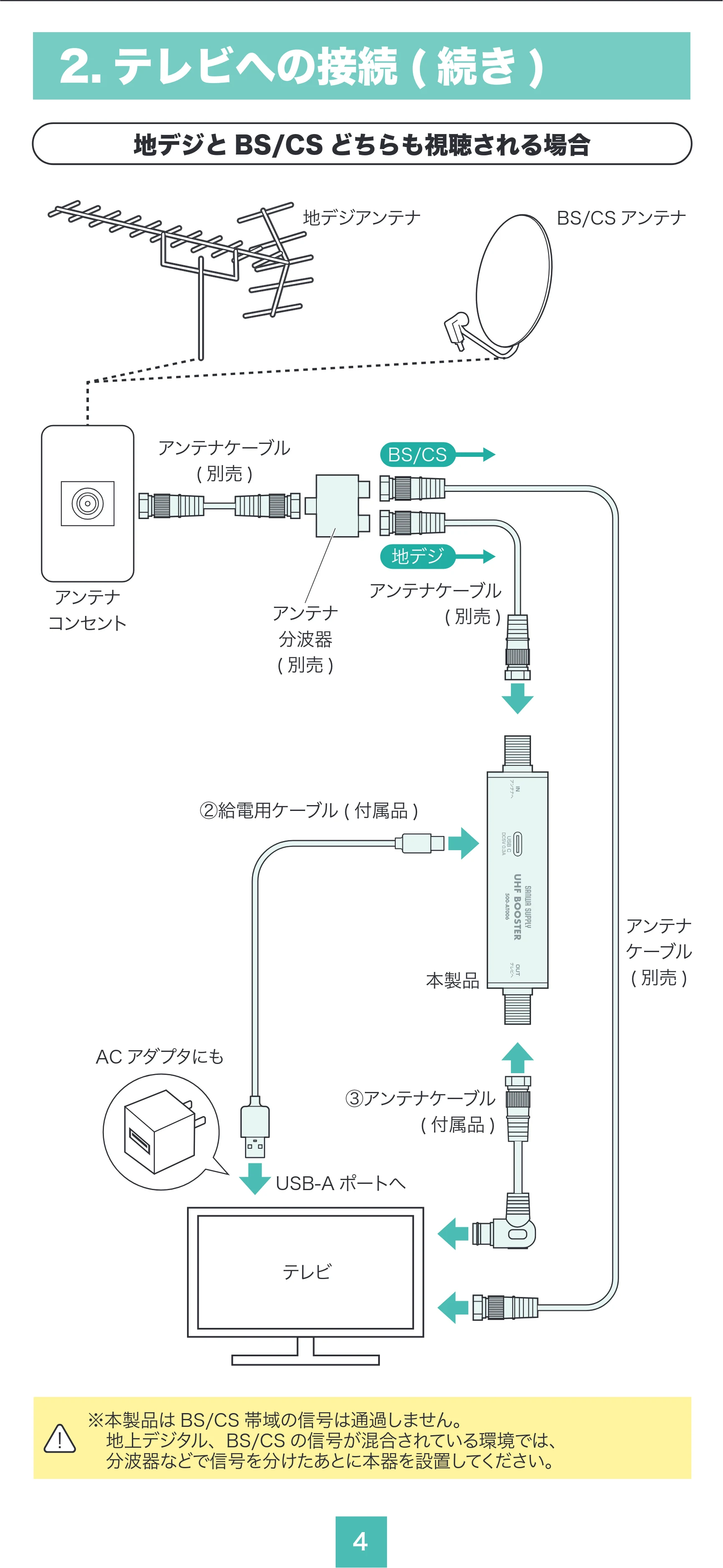 サンワサプライ 500-AT006 取扱説明書 — 原本ページ — 4ページ
