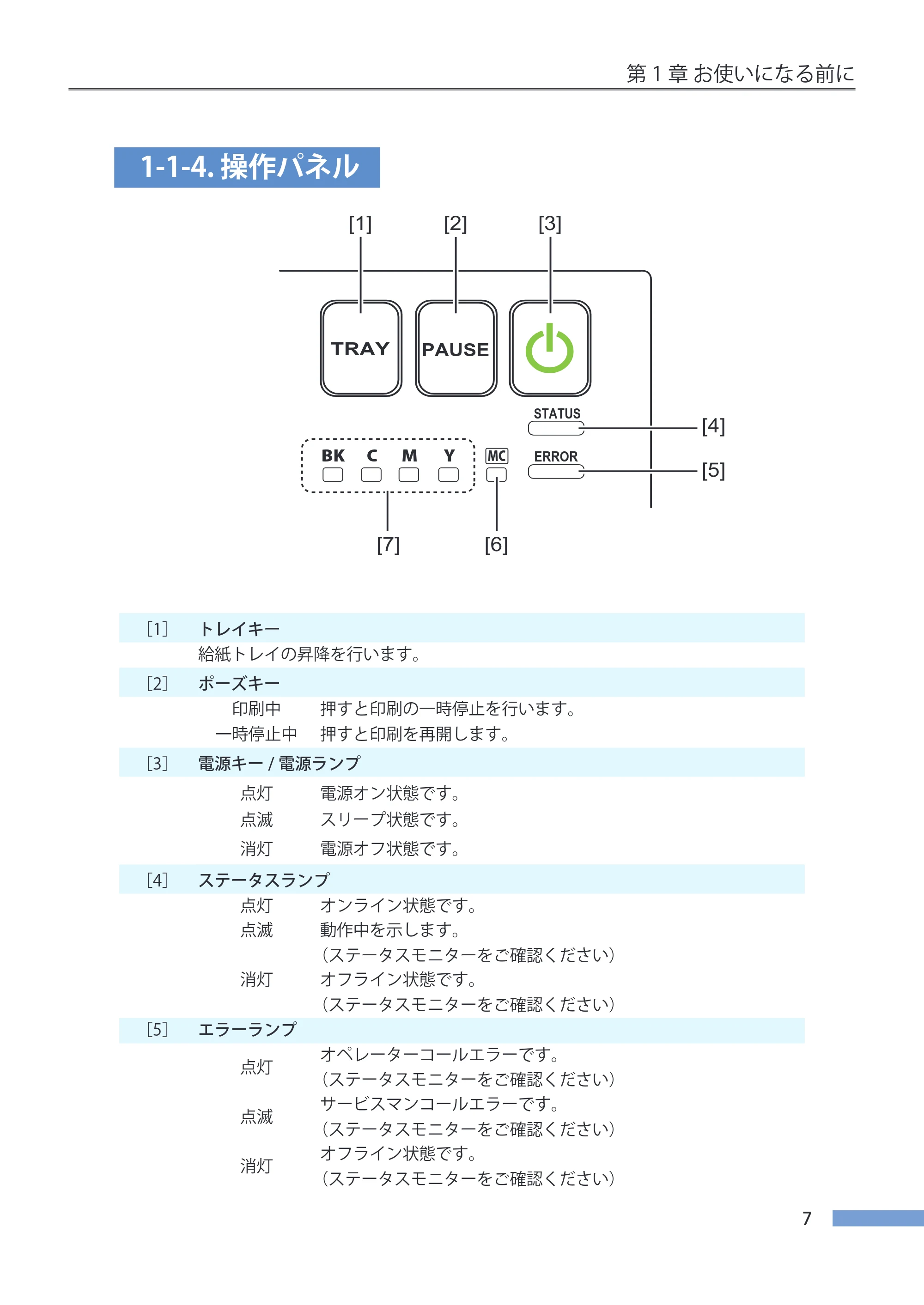 キヤノン CX-G4400 CX-G4400 （BJI-P411M用）ユーザーズガイド※ （PDF形式／16.36Mバイト） — 1-1-4. 操作パネル — 原本ページ — 15ページ