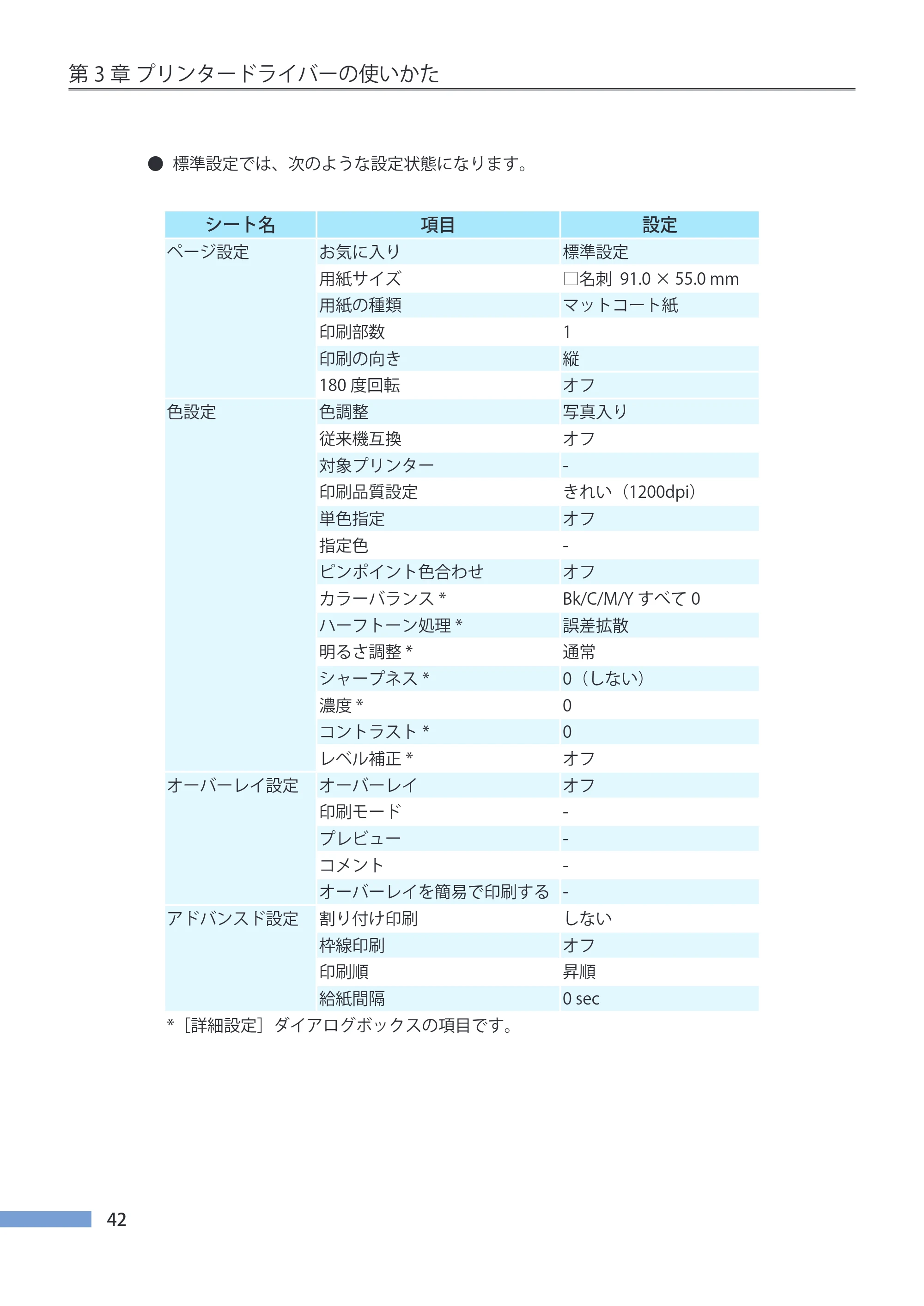 キヤノン CX-G4400 CX-G4400 （BJI-P411M用）ユーザーズガイド※ （PDF形式／16.36Mバイト） — 原本ページ — 50ページ