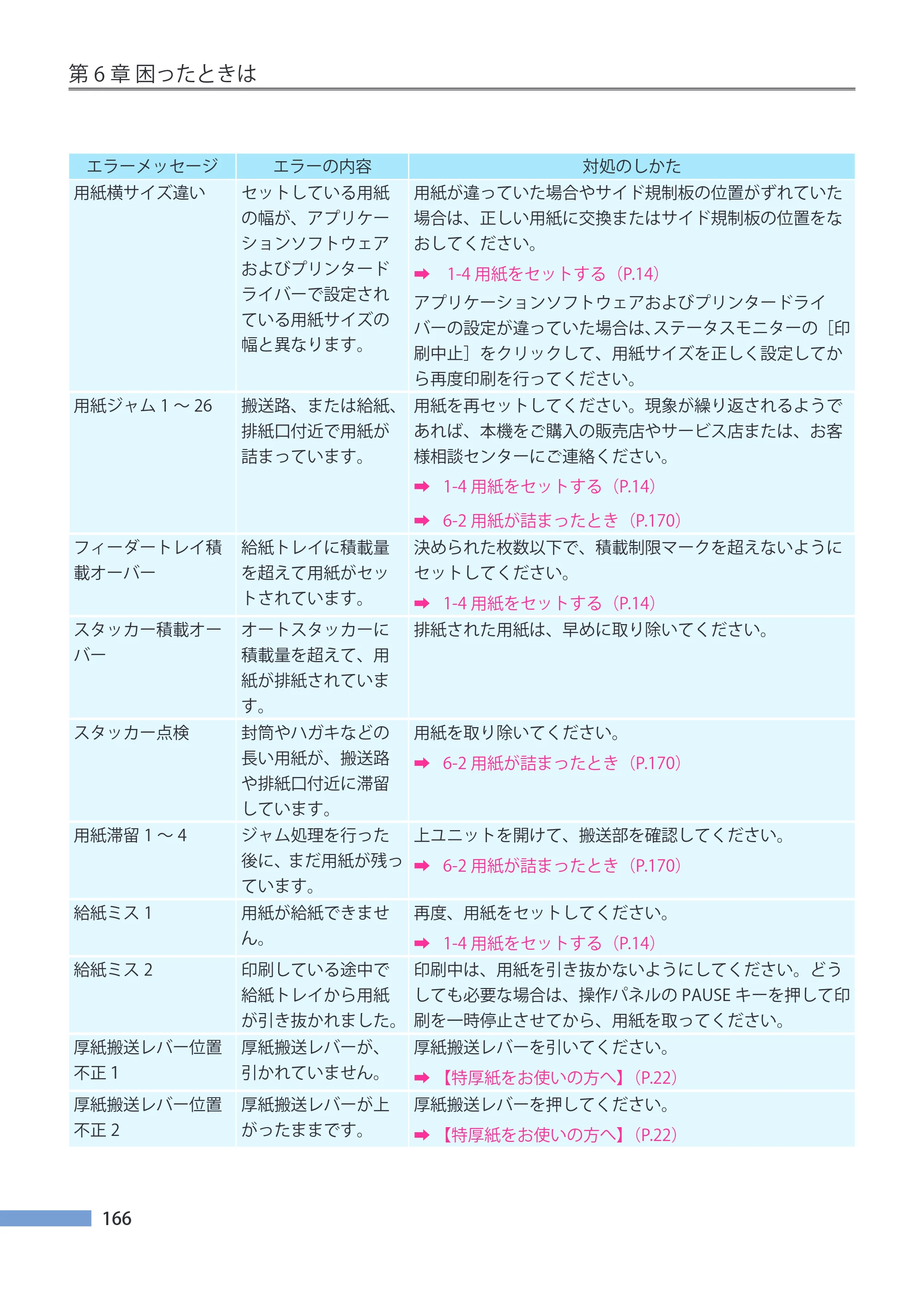 キヤノン CX-G4400 CX-G4400 （BJI-P411M用）ユーザーズガイド※ （PDF形式／16.36Mバイト） — 原本ページ — 174ページ