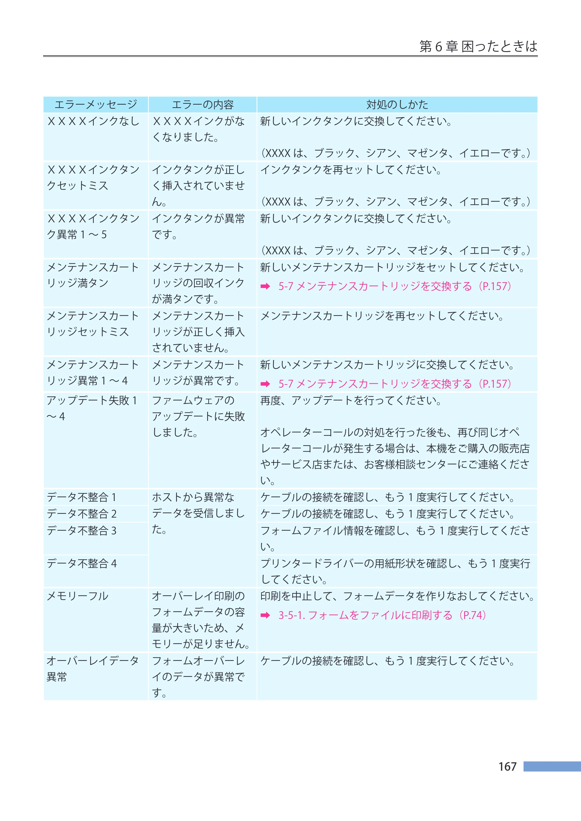 キヤノン CX-G4400 CX-G4400 （BJI-P411M用）ユーザーズガイド※ （PDF形式／16.36Mバイト） — 原本ページ — 175ページ