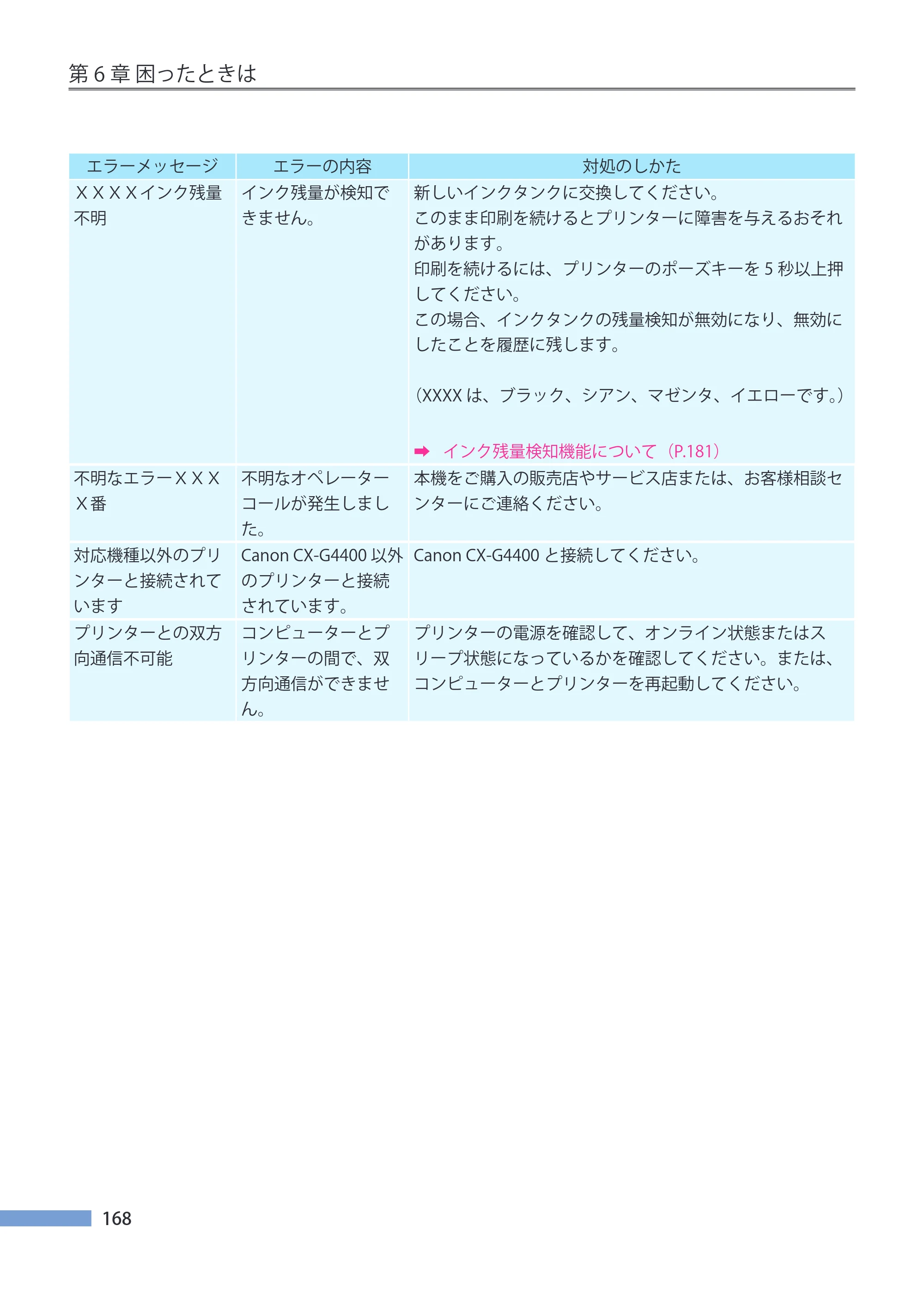 キヤノン CX-G4400 CX-G4400 （BJI-P411M用）ユーザーズガイド※ （PDF形式／16.36Mバイト） — 原本ページ — 176ページ