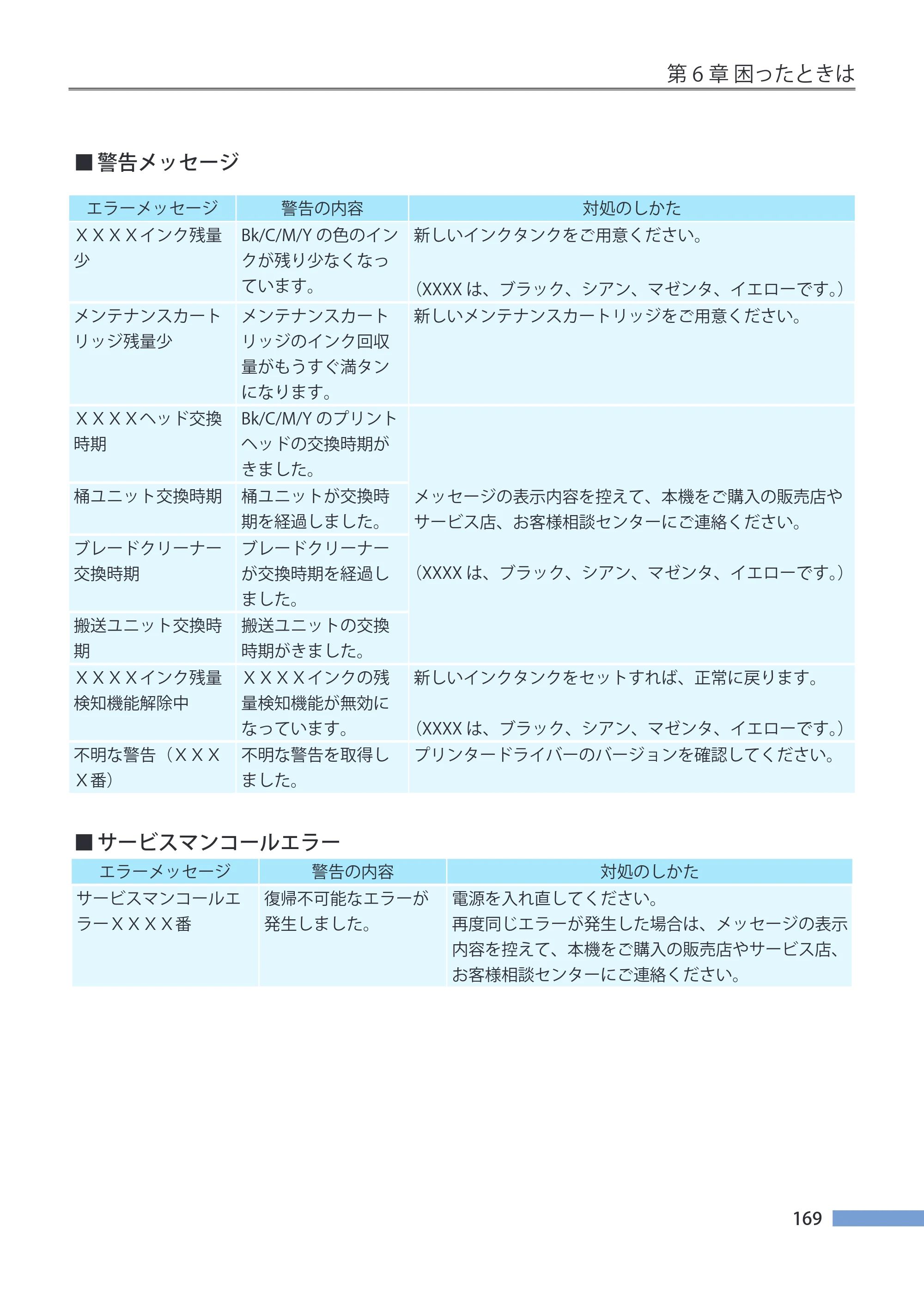 キヤノン CX-G4400 CX-G4400 （BJI-P411M用）ユーザーズガイド※ （PDF形式／16.36Mバイト） — 原本ページ — 177ページ