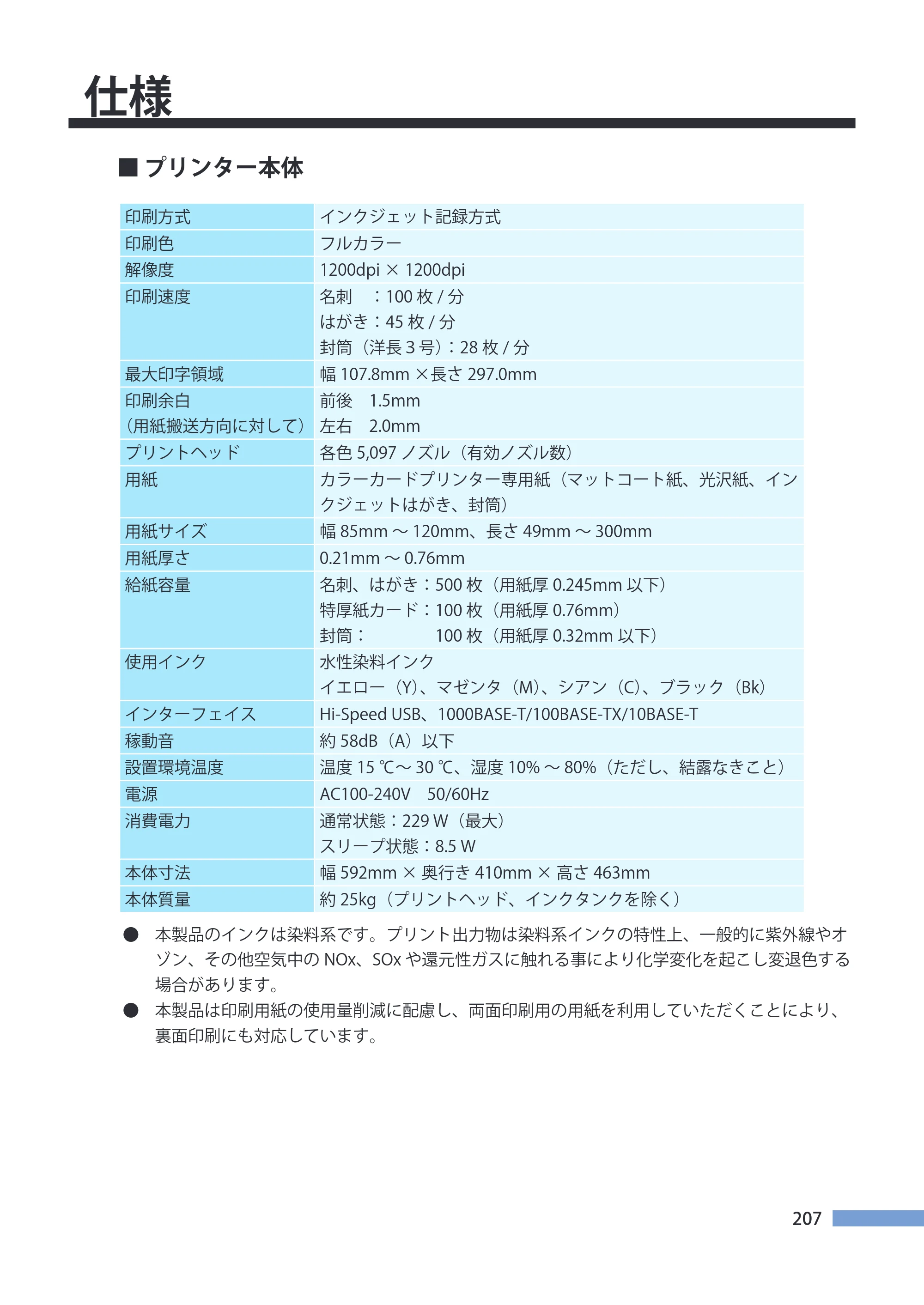 キヤノン CX-G4400 CX-G4400 （BJI-P411M用）ユーザーズガイド※ （PDF形式／16.36Mバイト） — 仕様 — 原本ページ — 215ページ