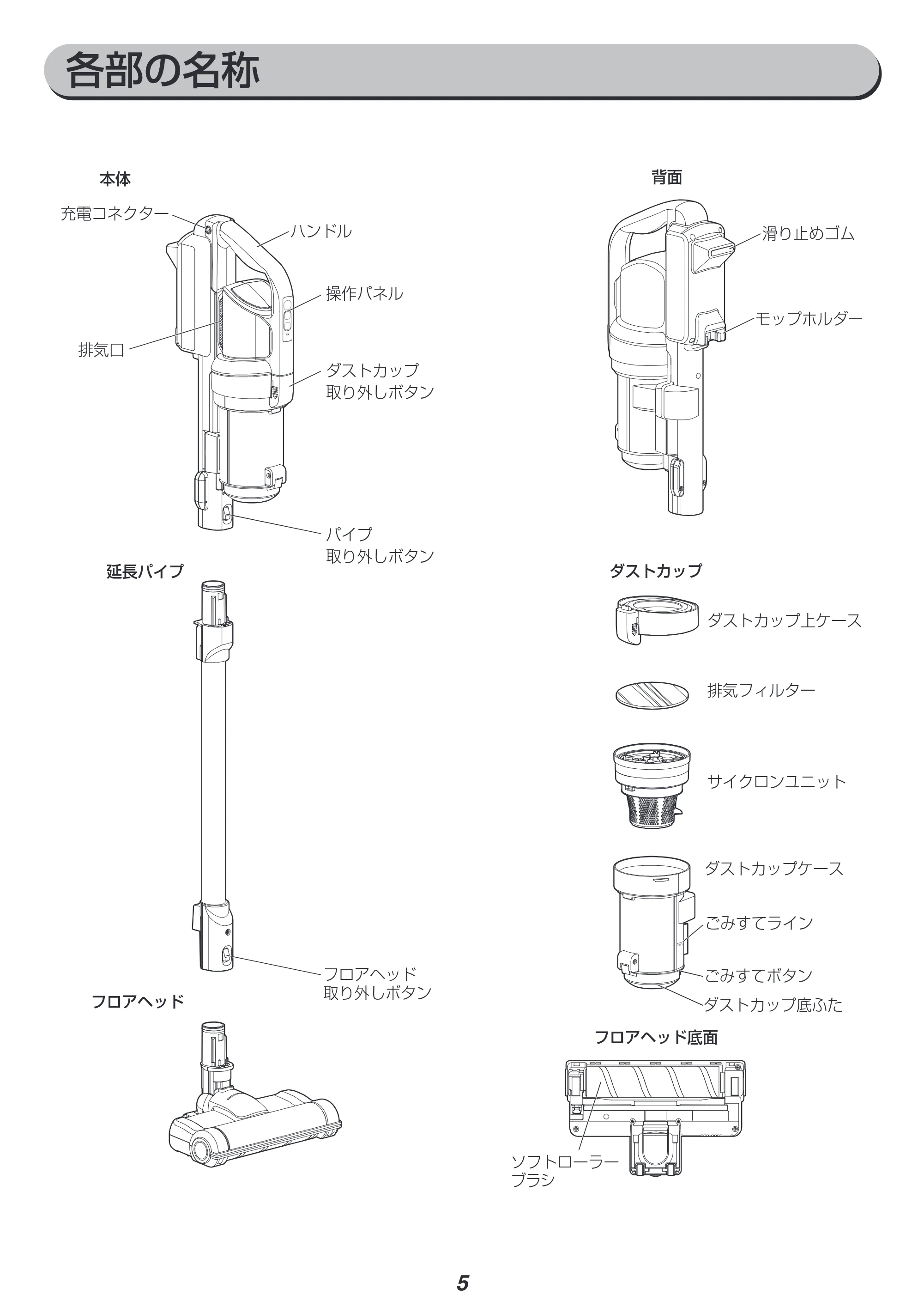 アイリスオーヤマ SCD-130P 取扱説明書 — 原本ページ — 5ページ