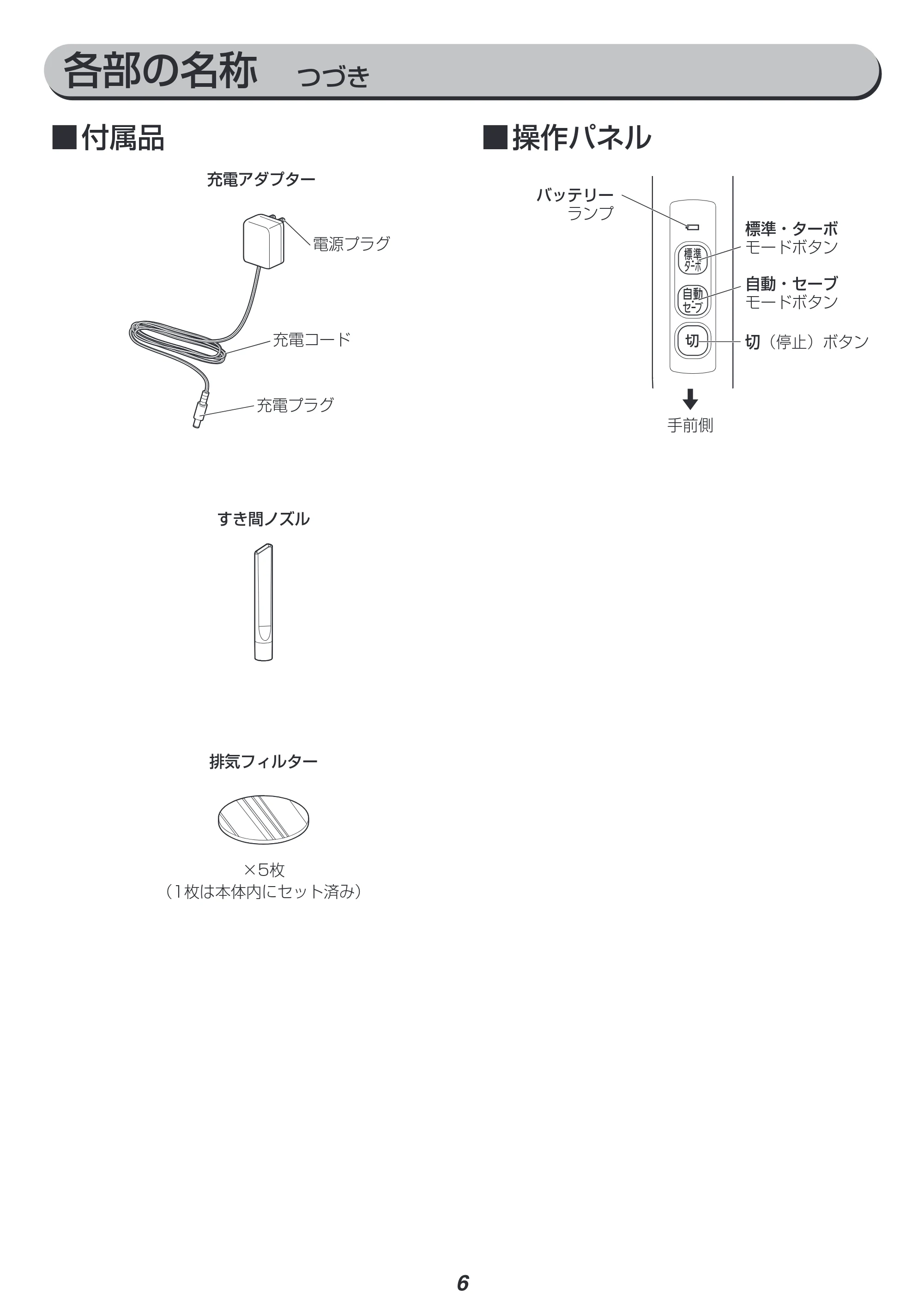 アイリスオーヤマ SCD-130P 取扱説明書 — 原本ページ — 6ページ