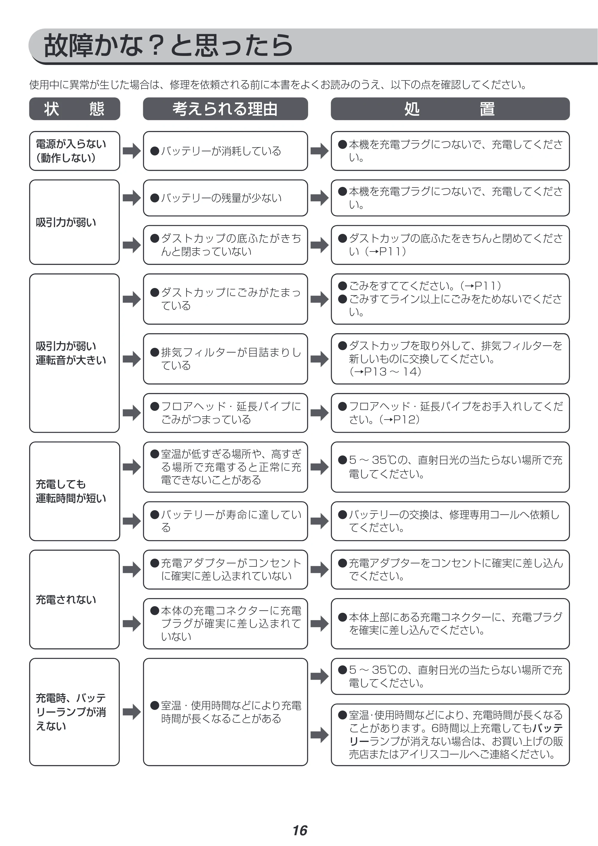 アイリスオーヤマ SCD-130P 取扱説明書 — 原本ページ — 16ページ