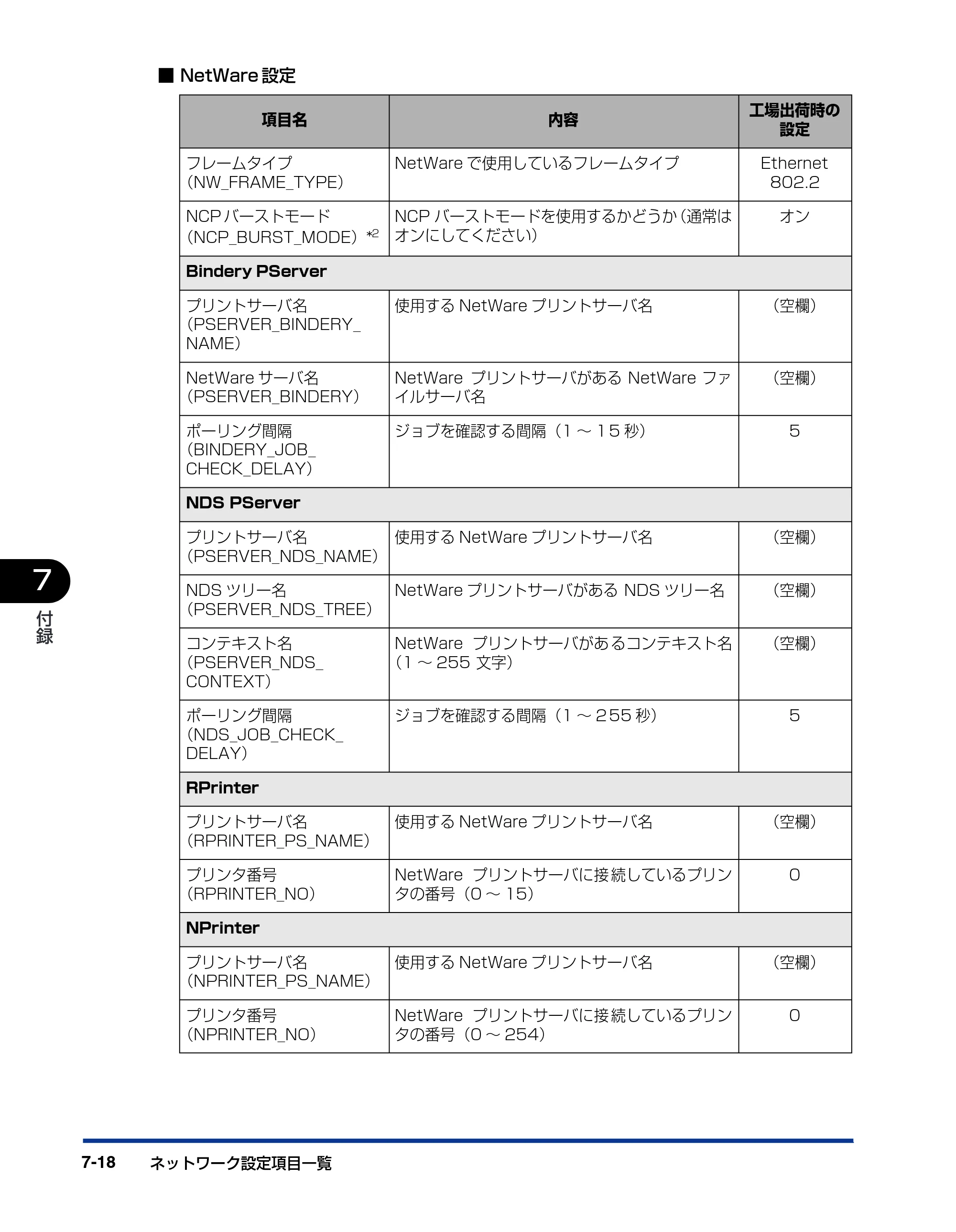 キヤノン LBP-1820/1620 ネットワークガイド／本編 2006年5月25日更新 （PDF形式／4.53Mバイト） — 原本ページ — 126ページ