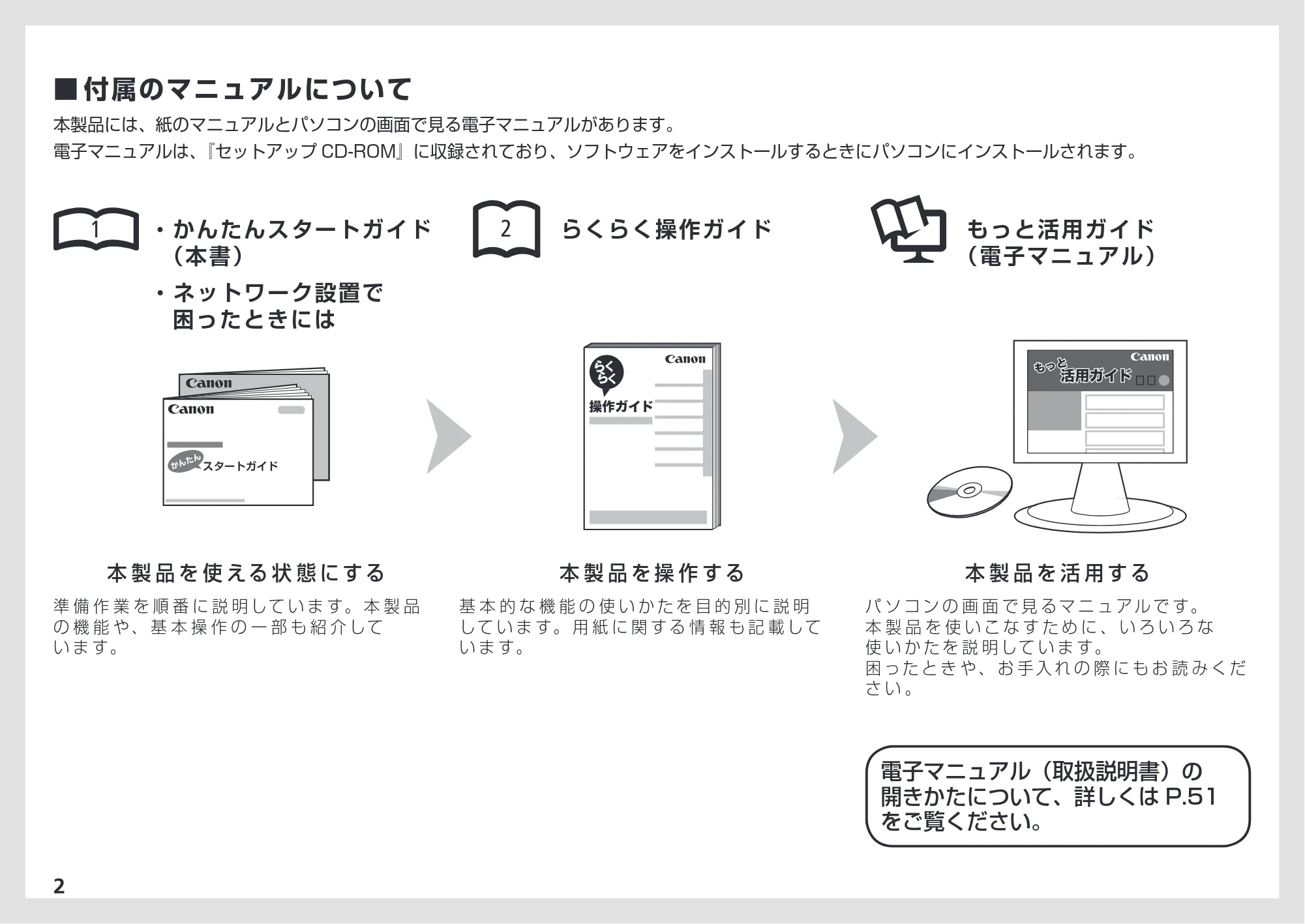 キヤノン PIXUS MX883 かんたんスタートガイド (PDF形式/7.07Mバイト) — 原本ページ — 4ページ