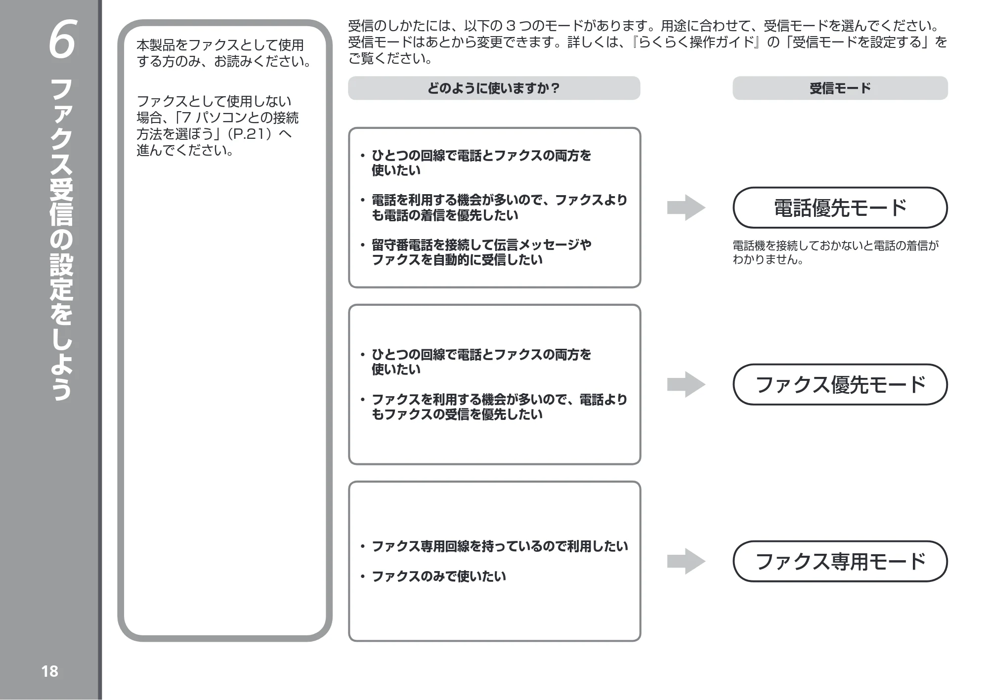 キヤノン PIXUS MX883 かんたんスタートガイド (PDF形式/7.07Mバイト) — ファクス受信の設定をしよう — 原本ページ — 20ページ