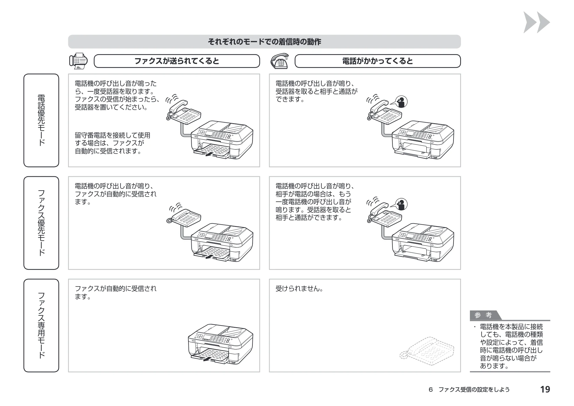 キヤノン PIXUS MX883 かんたんスタートガイド (PDF形式/7.07Mバイト) — 原本ページ — 21ページ