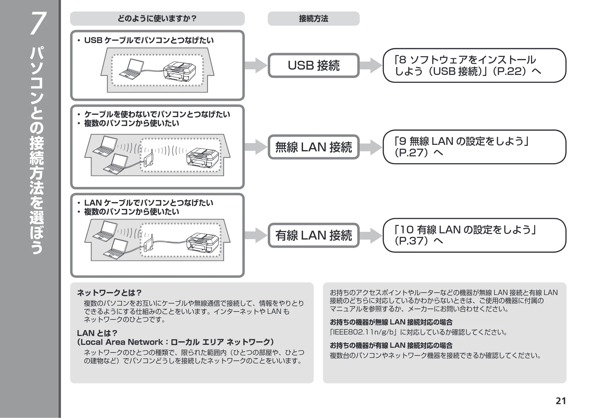 キヤノン PIXUS MX883 かんたんスタートガイド (PDF形式/7.07Mバイト) — パソコンとの接続方法を選ぼう — 原本ページ — 23ページ