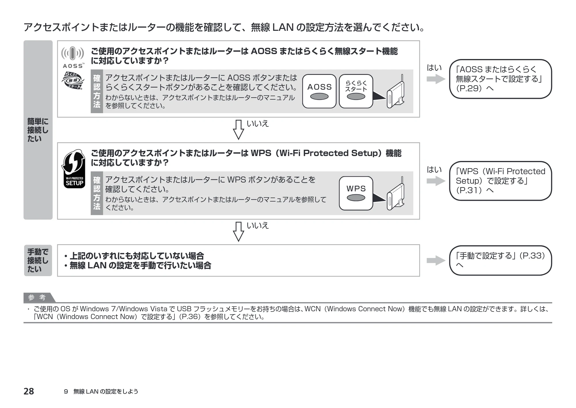 キヤノン PIXUS MX883 かんたんスタートガイド (PDF形式/7.07Mバイト) — 原本ページ — 30ページ