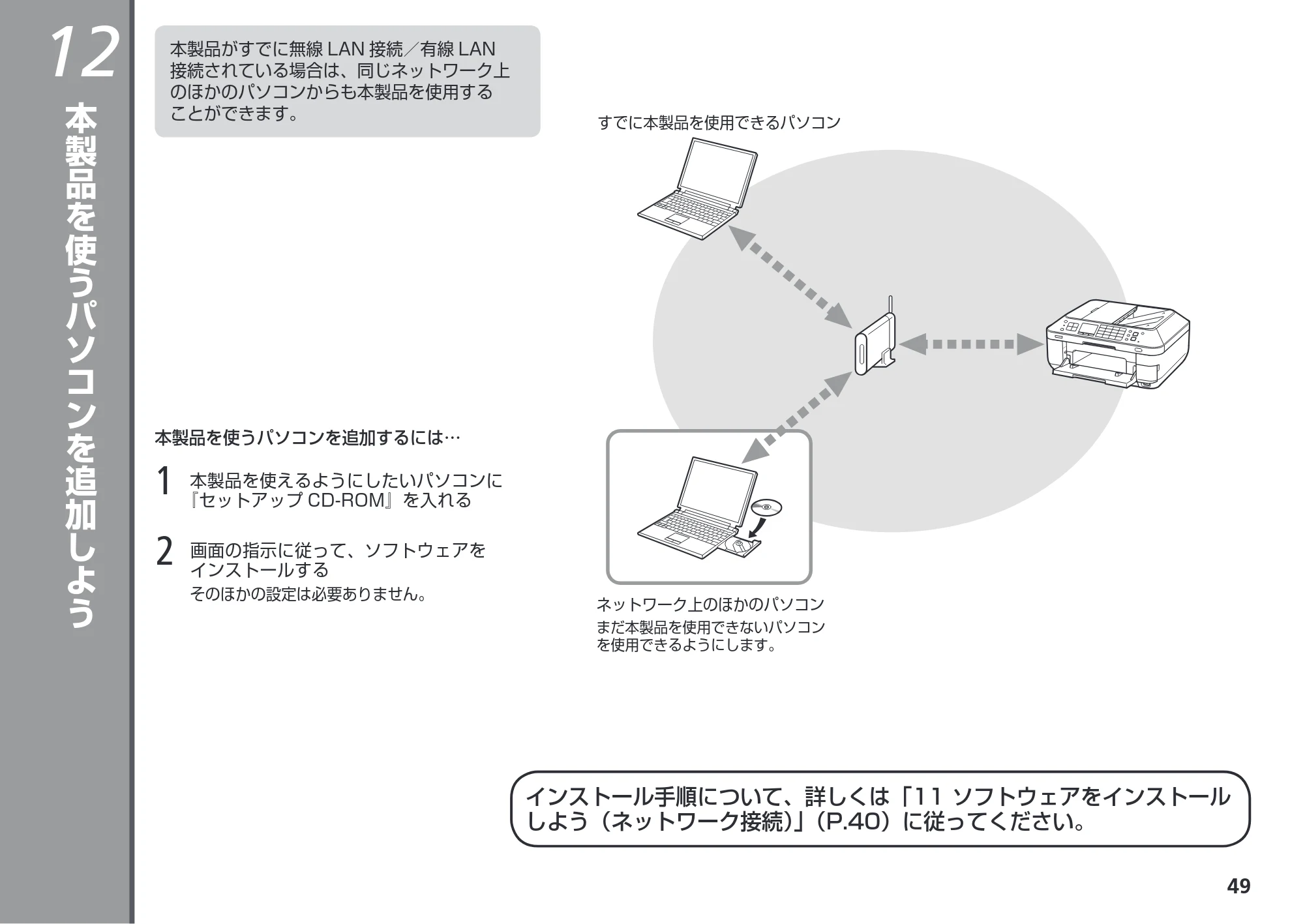 キヤノン PIXUS MX883 かんたんスタートガイド （PDF形式／7.07Mバイト） — 本製品を使うパソコンを追加しよう — 原本ページ — 51ページ