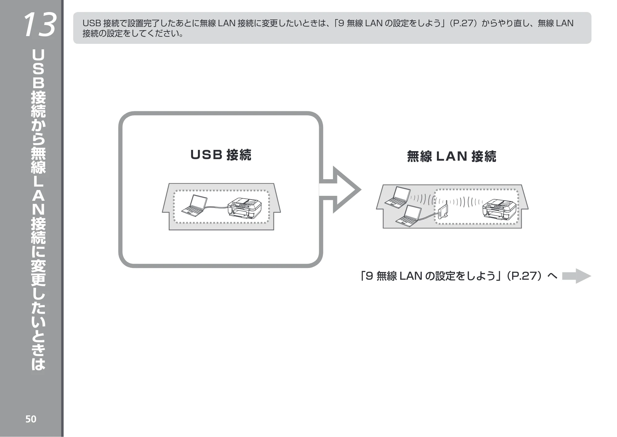 キヤノン PIXUS MX883 かんたんスタートガイド （PDF形式／7.07Mバイト） — USB接続から無線LAN接続に変更したいときは — 原本ページ — 52ページ
