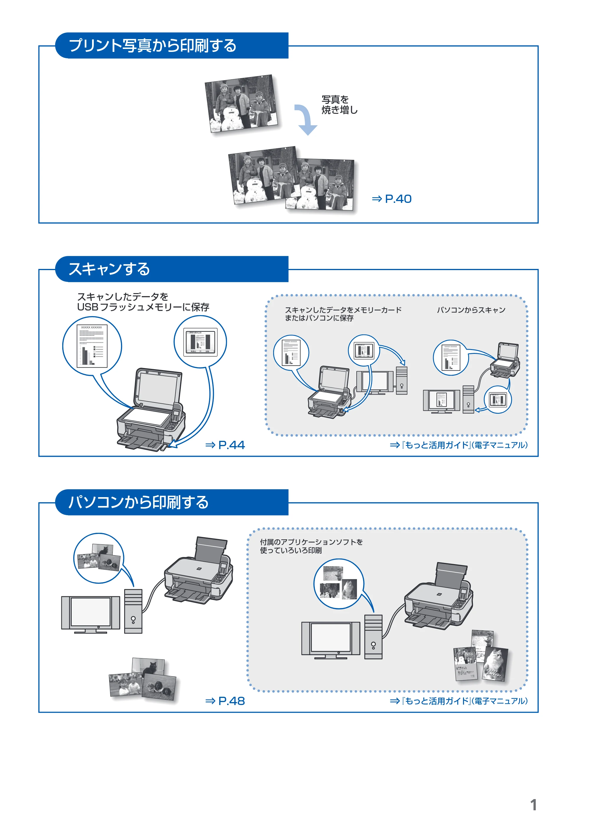 キヤノン PIXUS MP540 らくらく操作ガイド （PDF形式／21.45Mバイト） — 原本ページ — 3ページ