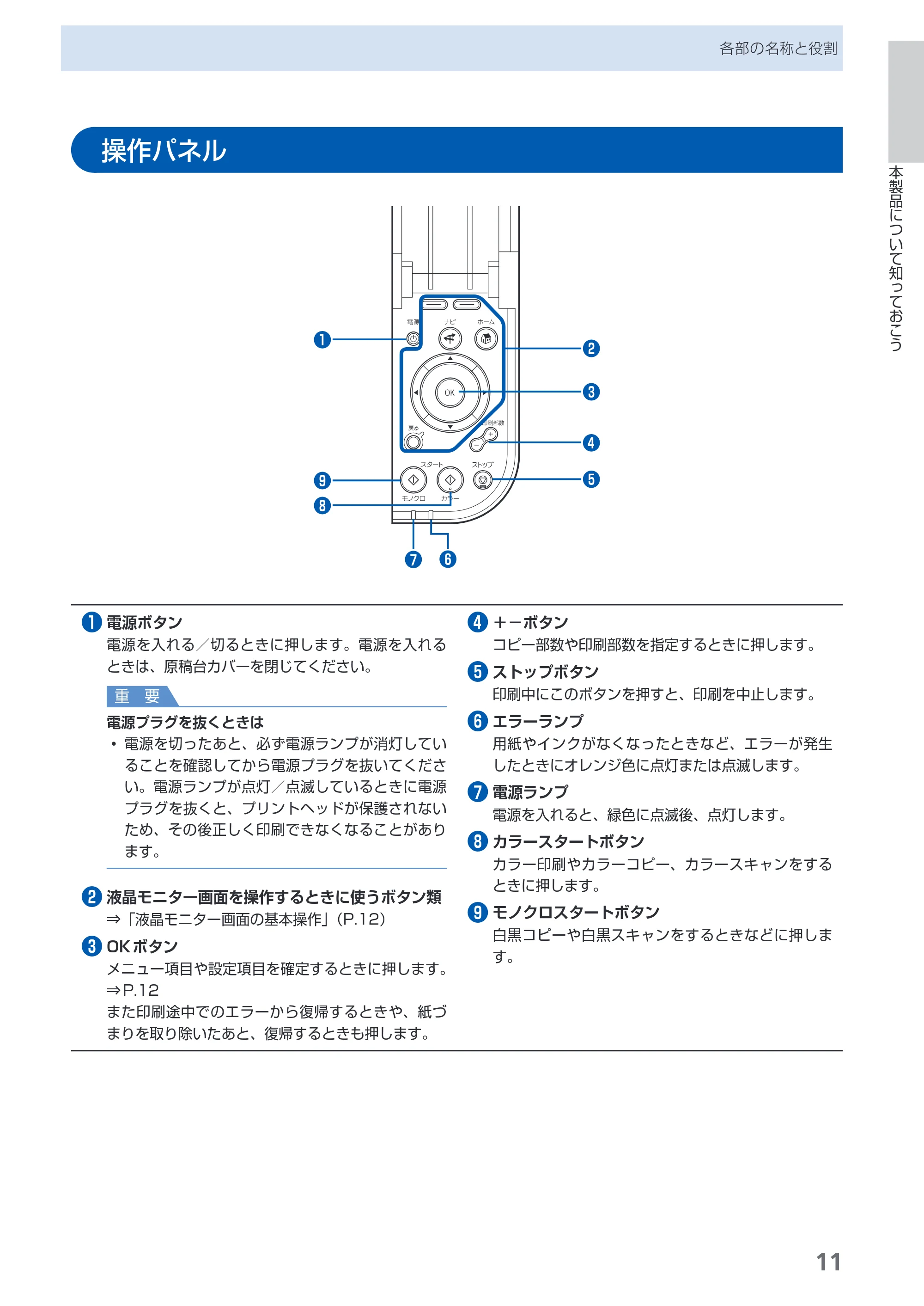 キヤノン PIXUS MP540 らくらく操作ガイド （PDF形式／21.45Mバイト） — 操作パネル — 原本ページ — 13ページ