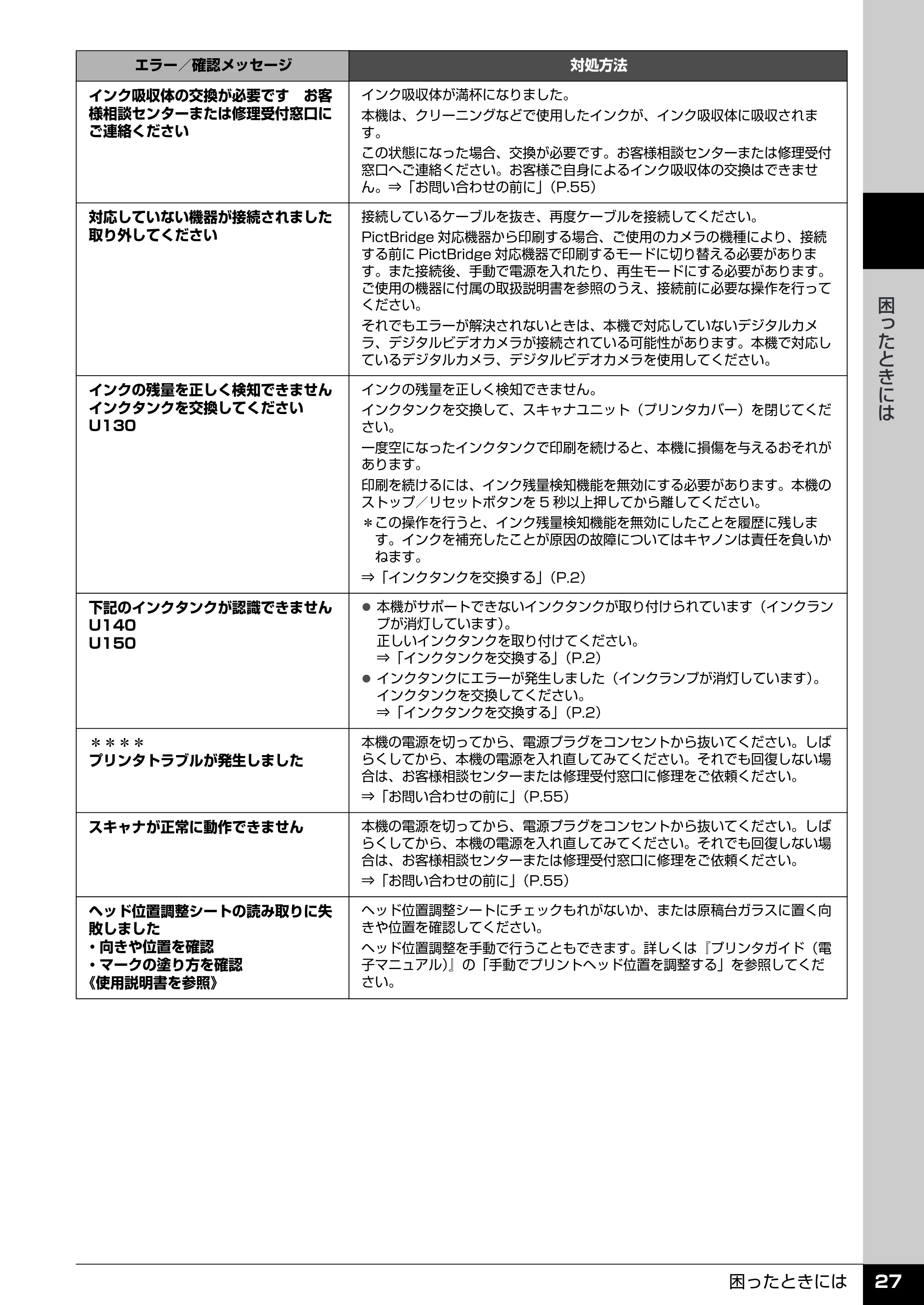 キヤノン PIXUS MP510 操作ガイド(お手入れ編) (PDF形式/8.28Mバイト) — 液晶表示が見えない/見えにくい — 原本ページ — 28ページ