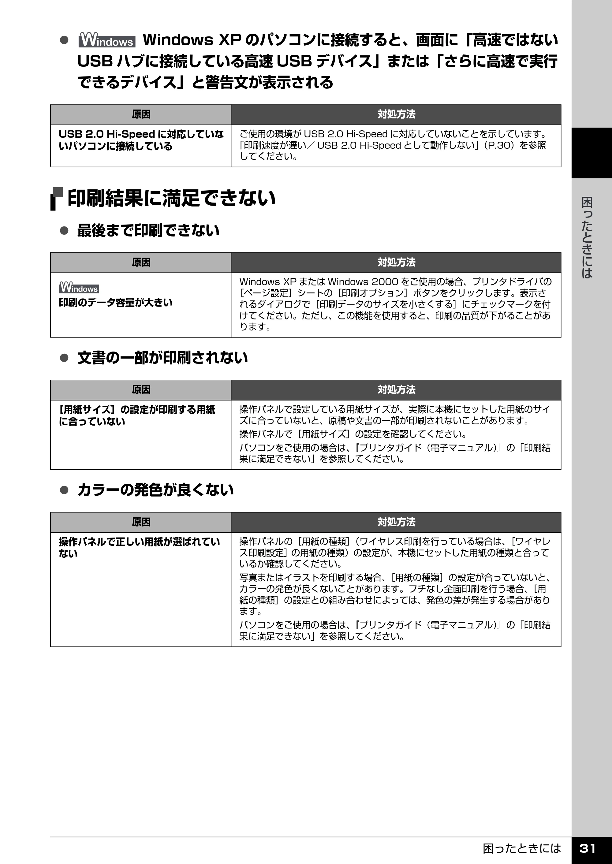 キヤノン PIXUS MP510 操作ガイド(お手入れ編) (PDF形式/8.28Mバイト) — 原本ページ — 32ページ