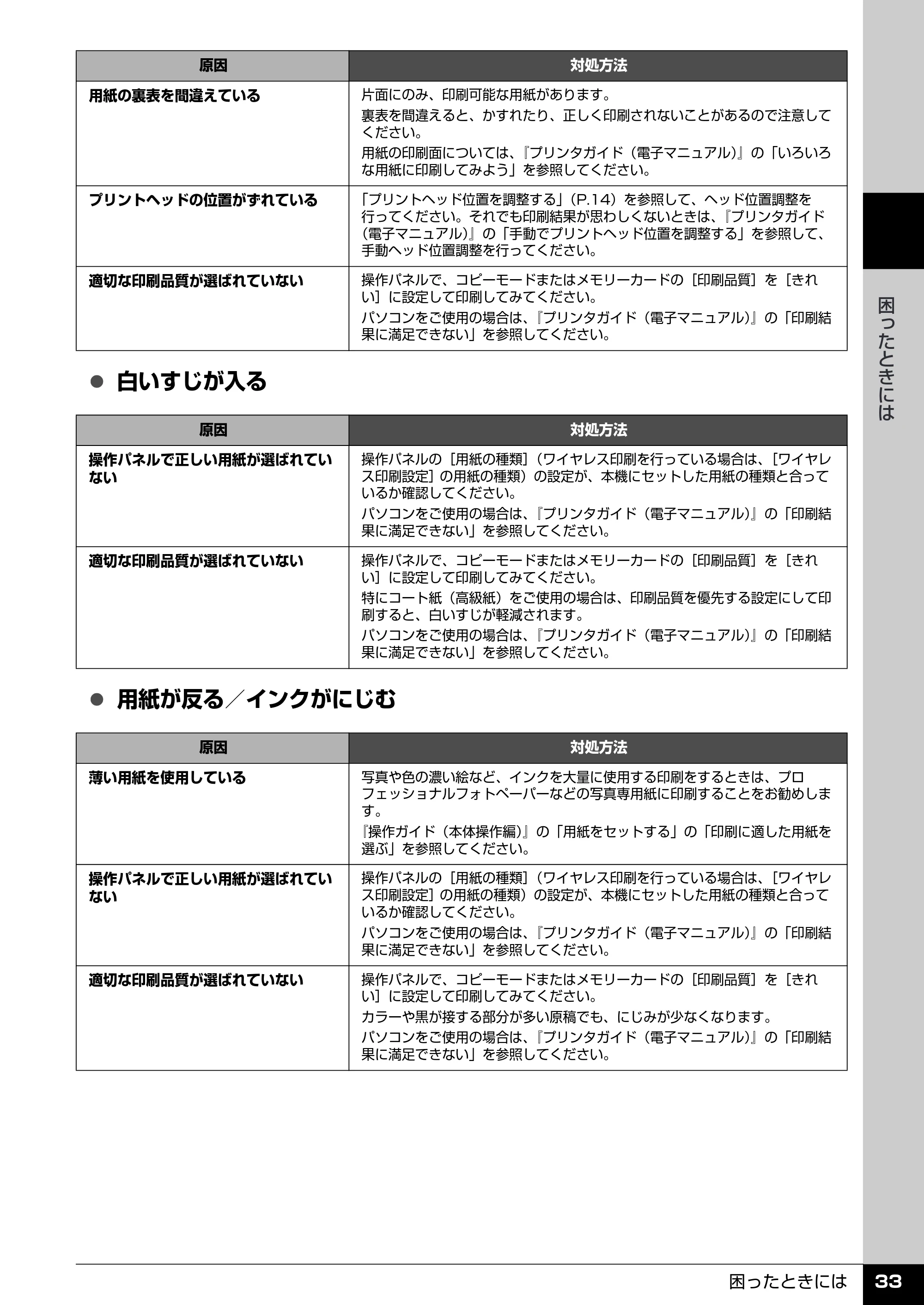 キヤノン PIXUS MP510 操作ガイド（お手入れ編） （PDF形式／8.28Mバイト） — 原本ページ — 34ページ