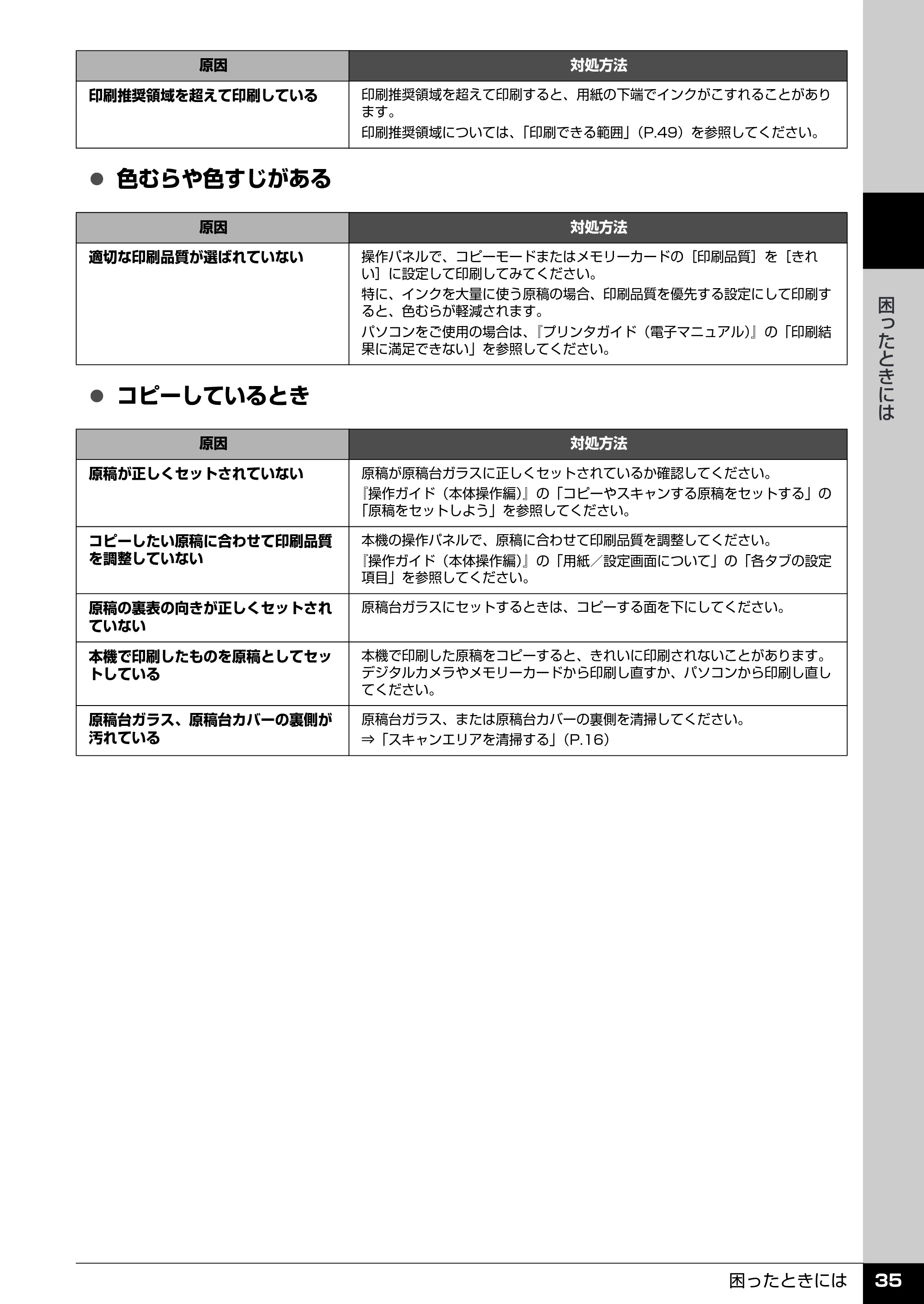 キヤノン PIXUS MP510 操作ガイド（お手入れ編） （PDF形式／8.28Mバイト） — 印刷が始まらない — 原本ページ — 36ページ